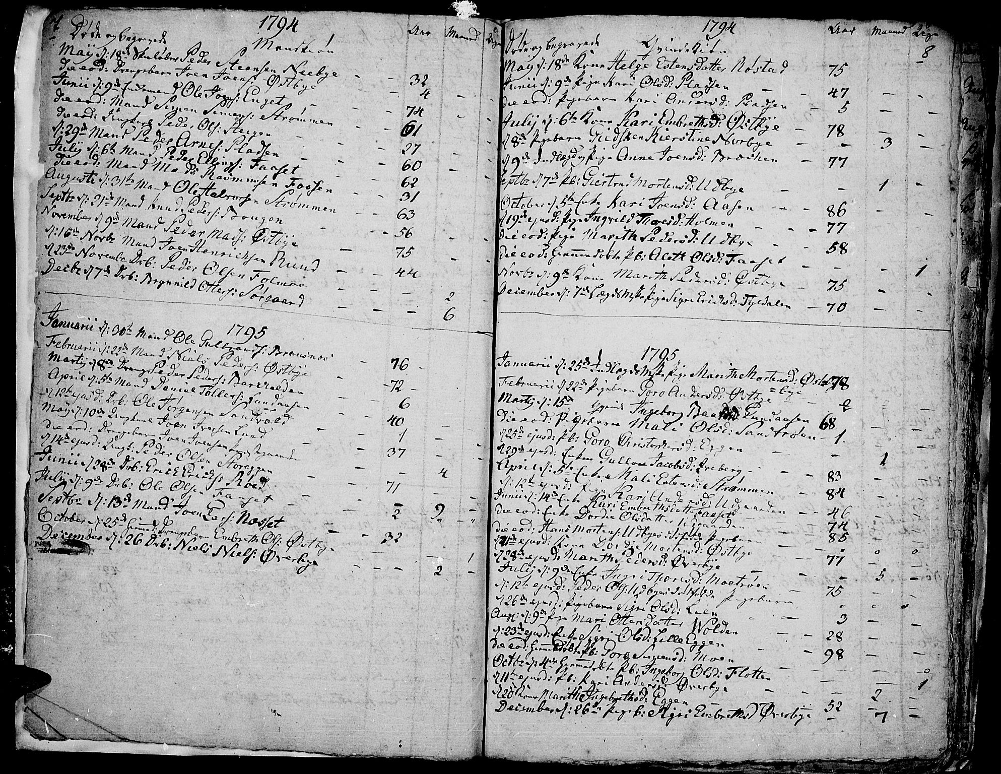 Tynset prestekontor, SAH/PREST-058/H/Ha/Haa/L0014: Parish register (official) no. 14, 1790-1800, p. 7-8