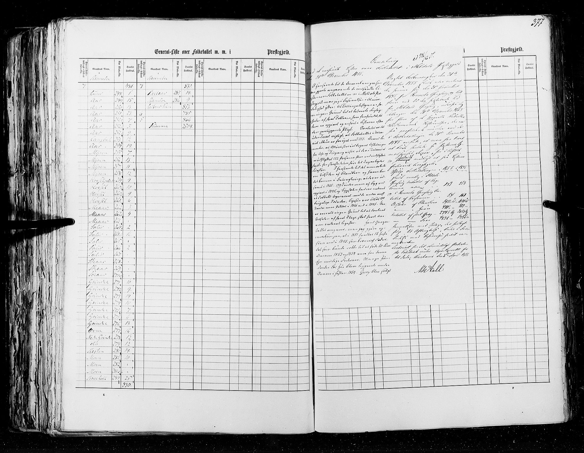 RA, Census 1855, vol. 5: Nordre Bergenhus amt, Romsdal amt og Søndre Trondhjem amt, 1855, p. 377