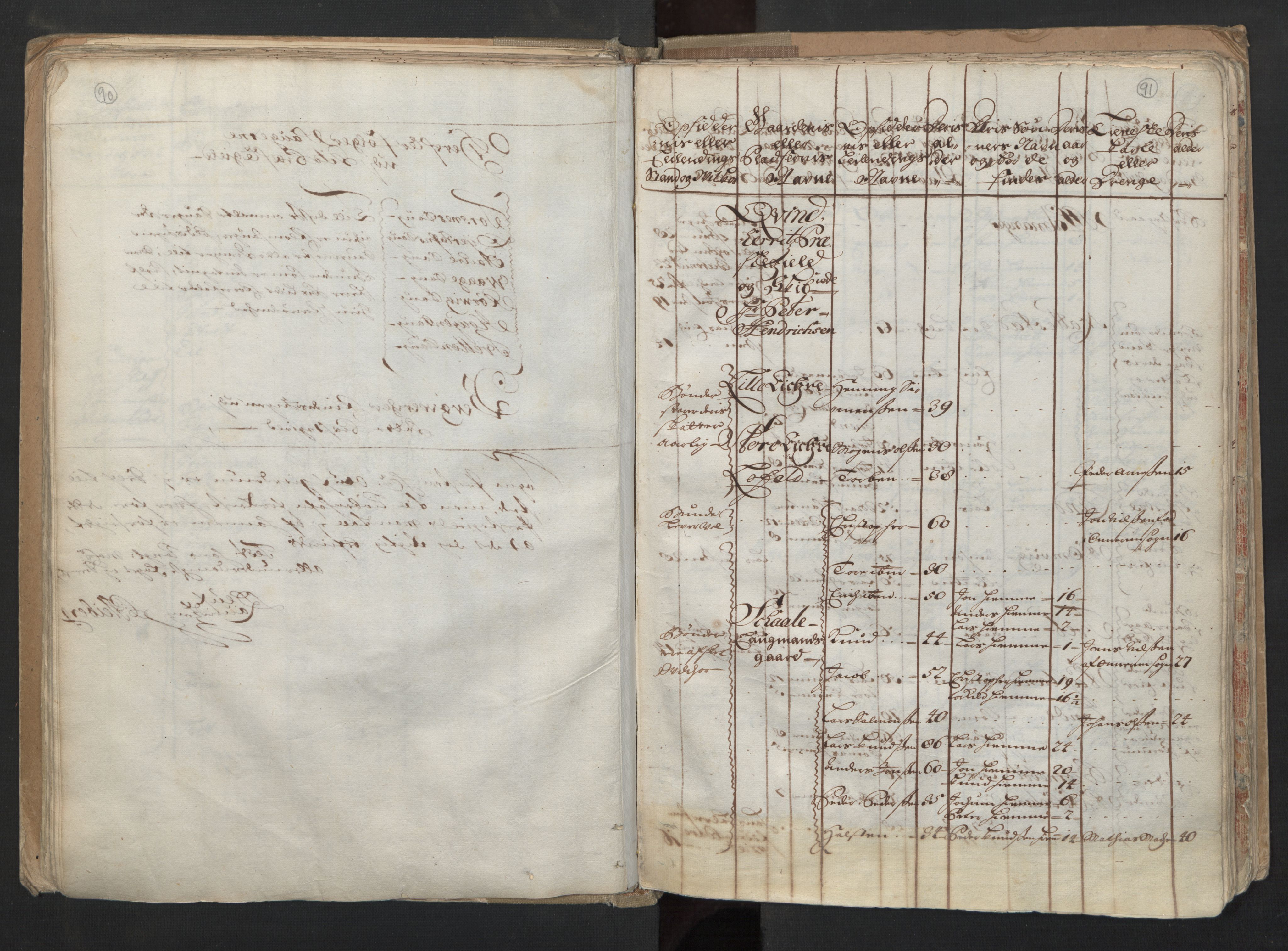 RA, Census (manntall) 1701, no. 6: Sunnhordland fogderi and Hardanger fogderi, 1701, p. 90-91