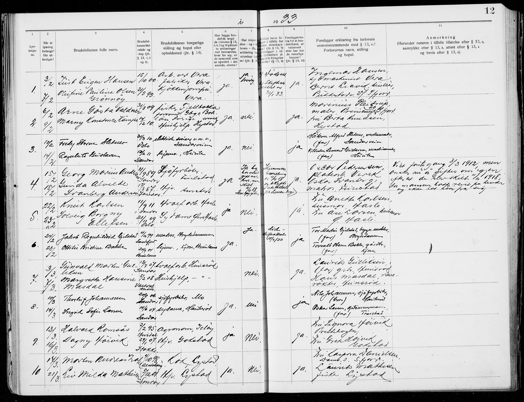 Sandar kirkebøker, AV/SAKO-A-243/H/Ha/L0006: Banns register no. 6, 1932-1939, p. 12