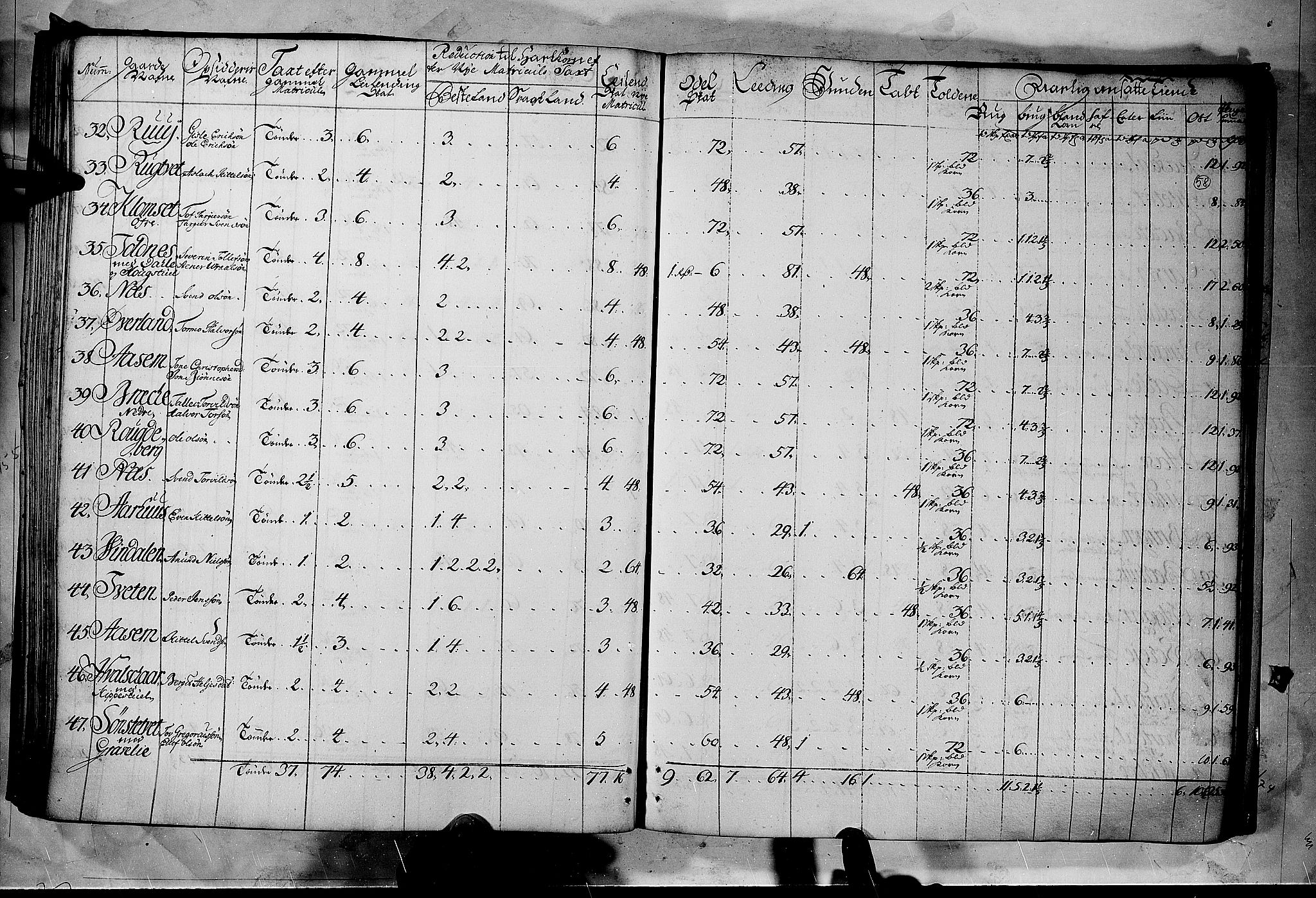 Rentekammeret inntil 1814, Realistisk ordnet avdeling, AV/RA-EA-4070/N/Nb/Nbf/L0122: Øvre og Nedre Telemark matrikkelprotokoll, 1723, p. 57b-58a