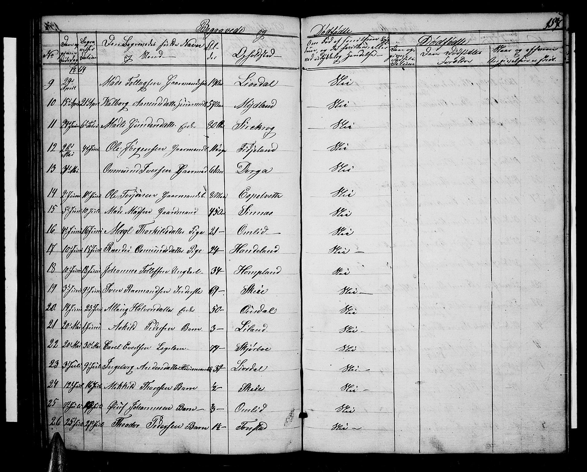 Sirdal sokneprestkontor, AV/SAK-1111-0036/F/Fb/Fbb/L0002: Parish register (copy) no. B 2, 1848-1878, p. 157