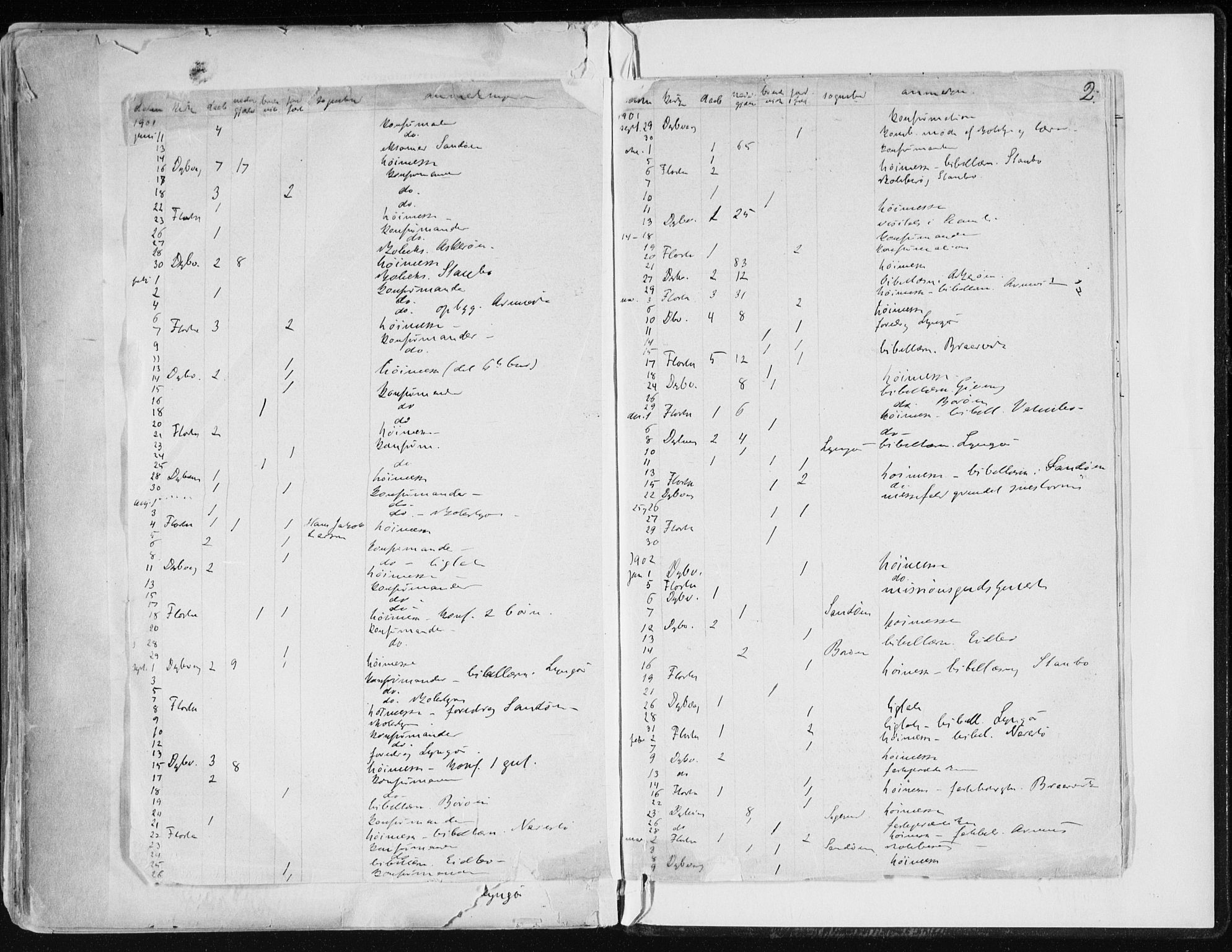 Dypvåg sokneprestkontor, AV/SAK-1111-0007/F/Fa/Faa/L0008: Parish register (official) no. A 8, 1885-1906, p. 2