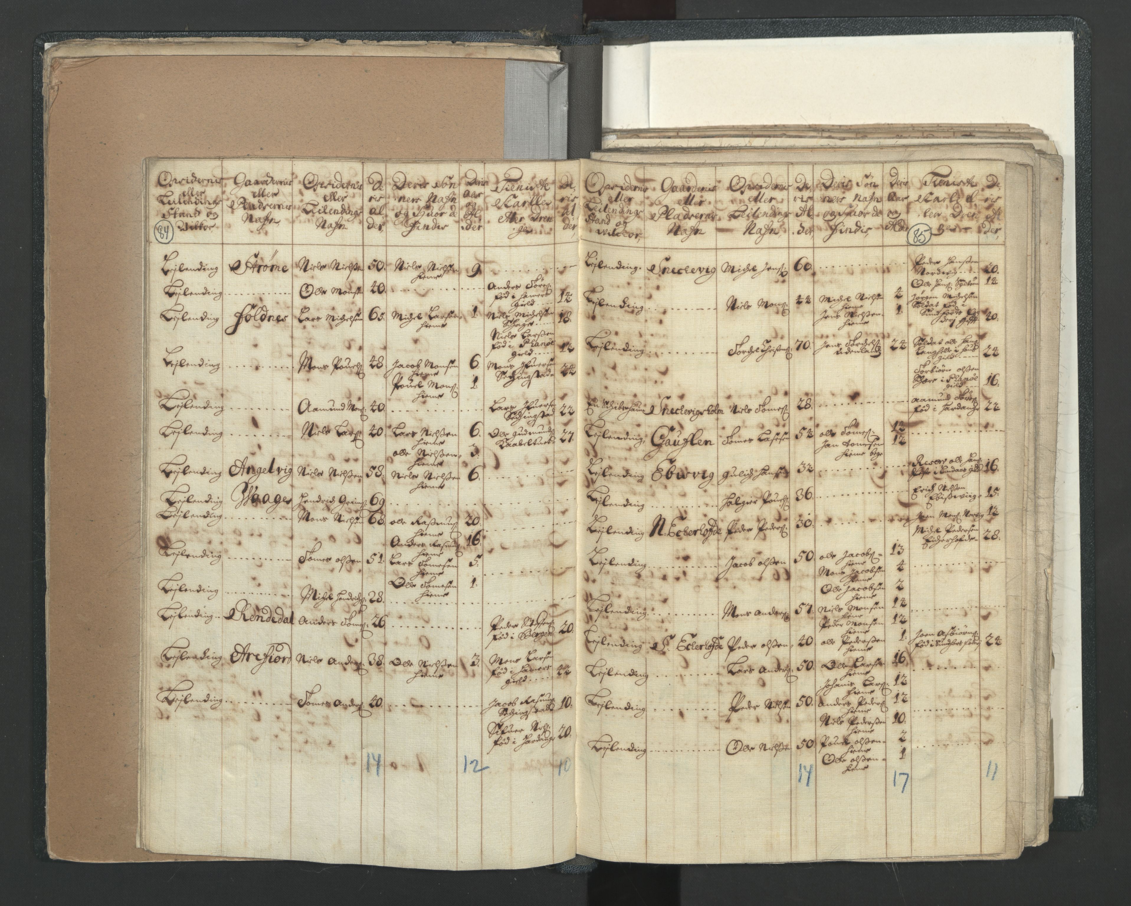 RA, Census (manntall) 1701, no. 7: Nordhordland and Voss fogderi, 1701, p. 84-85