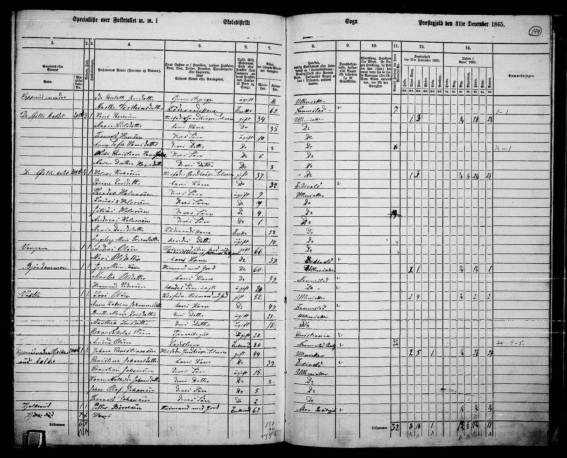 RA, 1865 census for Ullensaker, 1865, p. 171