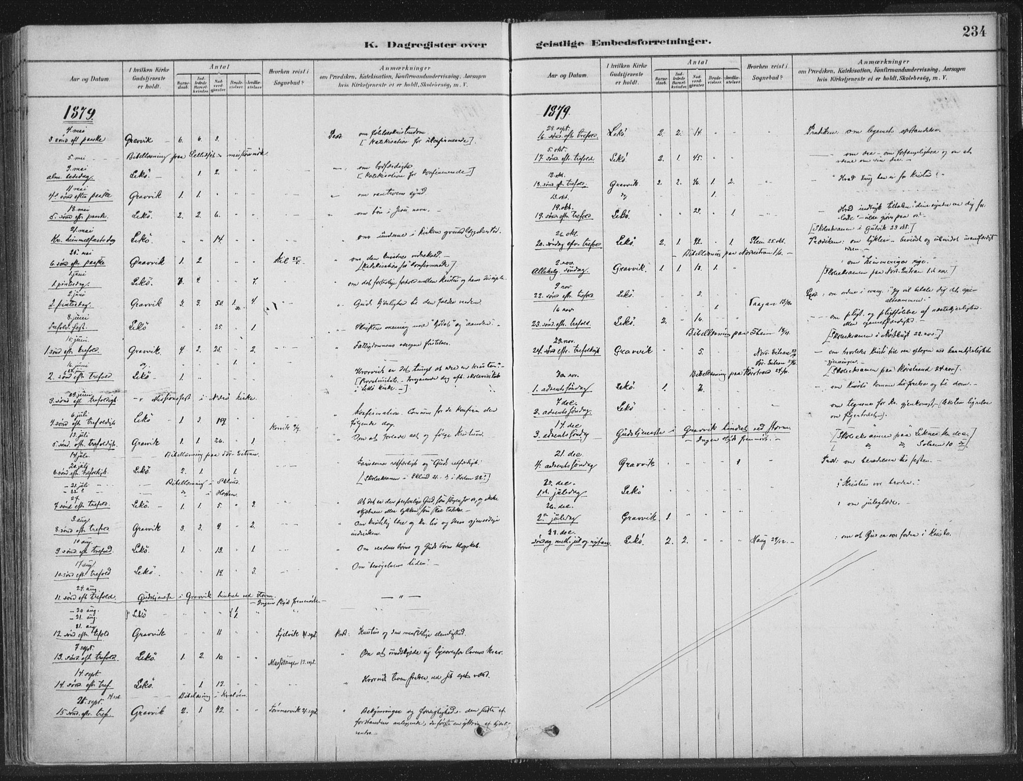 Ministerialprotokoller, klokkerbøker og fødselsregistre - Nord-Trøndelag, AV/SAT-A-1458/788/L0697: Parish register (official) no. 788A04, 1878-1902, p. 234