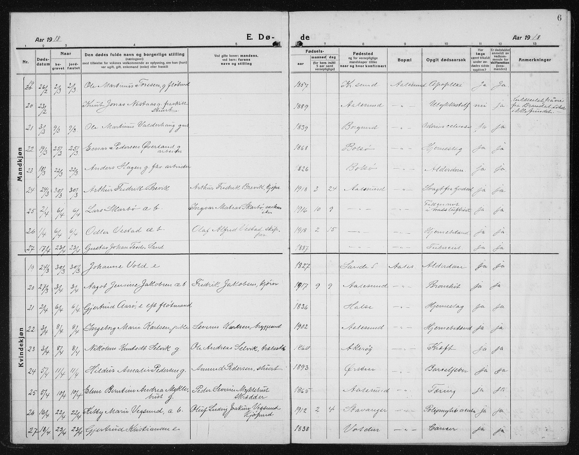 Ministerialprotokoller, klokkerbøker og fødselsregistre - Møre og Romsdal, AV/SAT-A-1454/529/L0474: Parish register (copy) no. 529C11, 1918-1938, p. 6