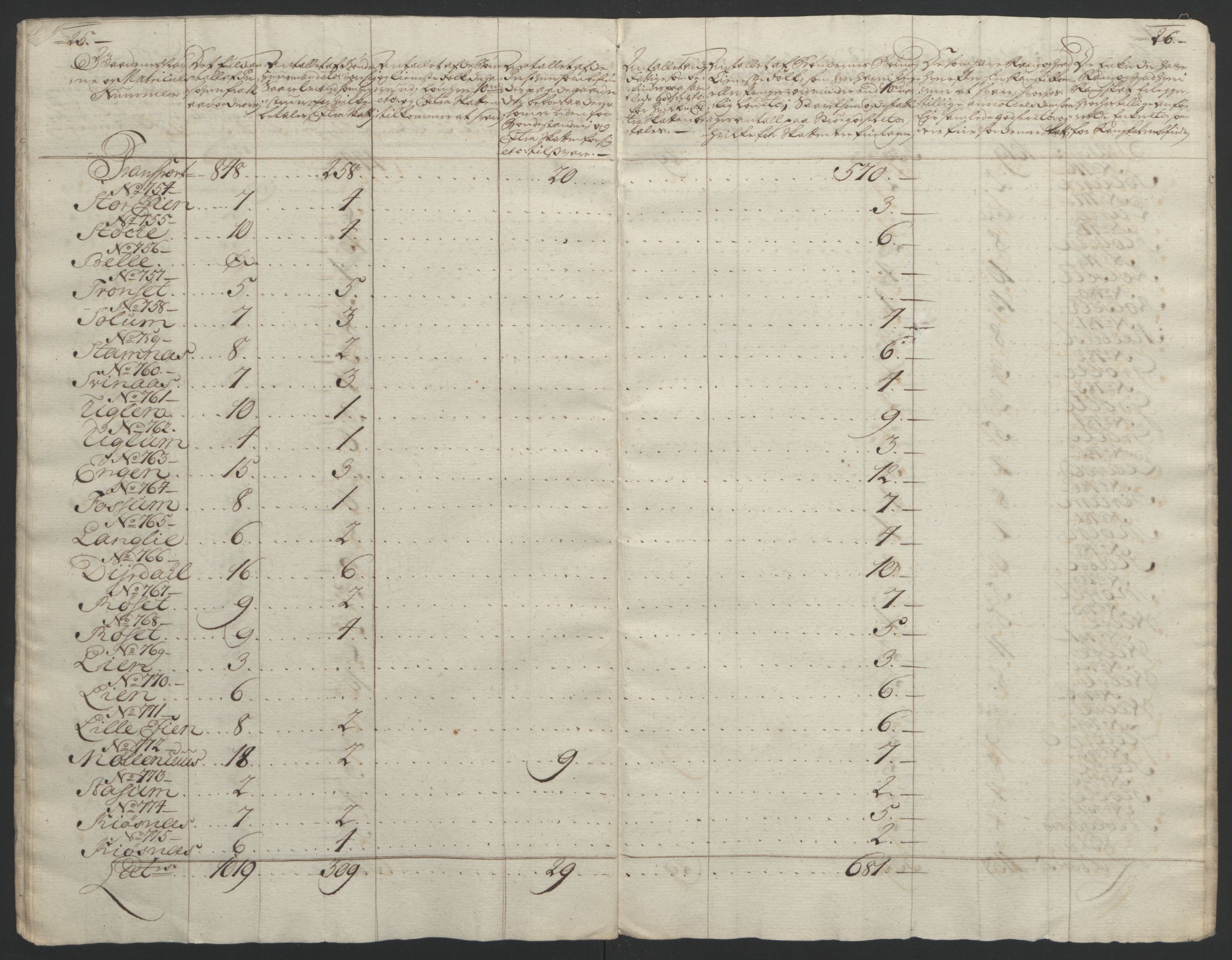 Rentekammeret inntil 1814, Reviderte regnskaper, Fogderegnskap, AV/RA-EA-4092/R61/L4180: Ekstraskatten Strinda og Selbu, 1762-1767, p. 277