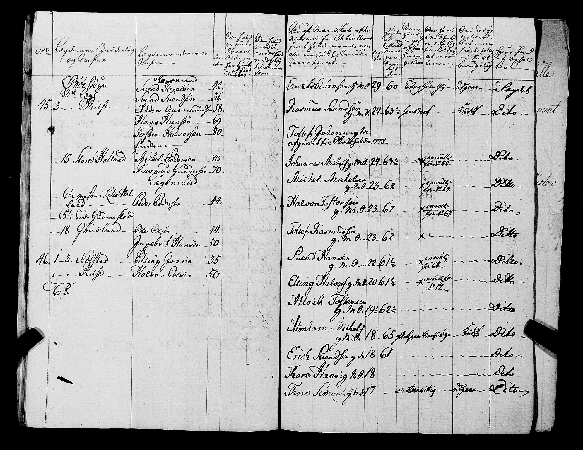 Fylkesmannen i Rogaland, AV/SAST-A-101928/99/3/325/325CA, 1655-1832, p. 5706