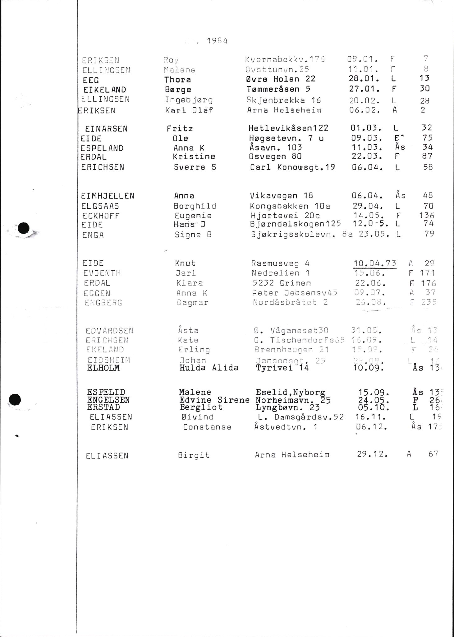 Byfogd og Byskriver i Bergen, AV/SAB-A-3401/06/06Nb/L0015: Register til dødsfalljournaler, 1976-1989, p. 51