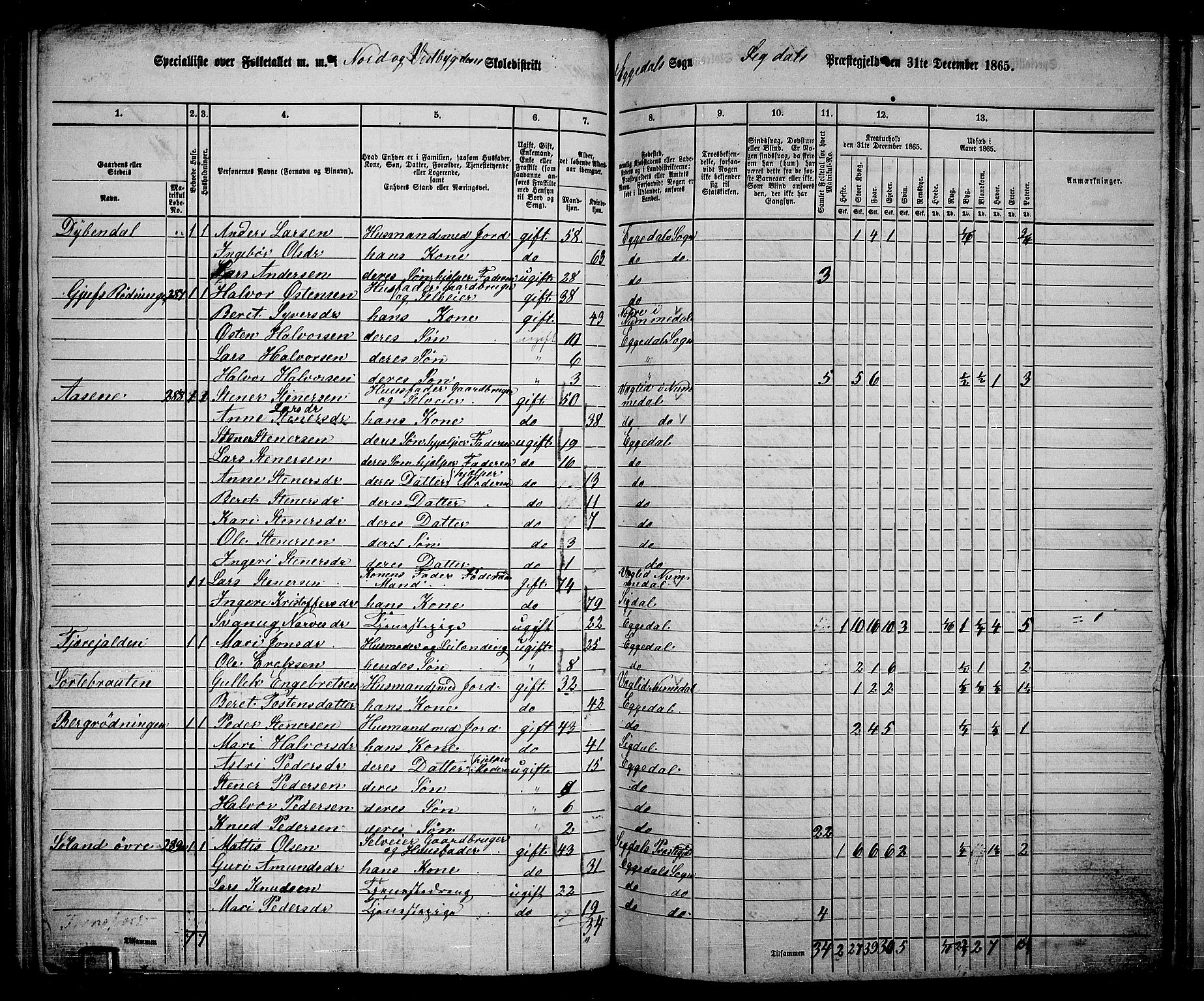 RA, 1865 census for Sigdal, 1865, p. 175