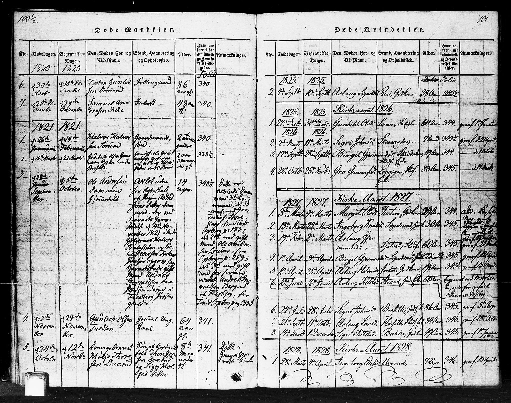 Gransherad kirkebøker, AV/SAKO-A-267/F/Fb/L0002: Parish register (official) no. II 2, 1815-1843, p. 101