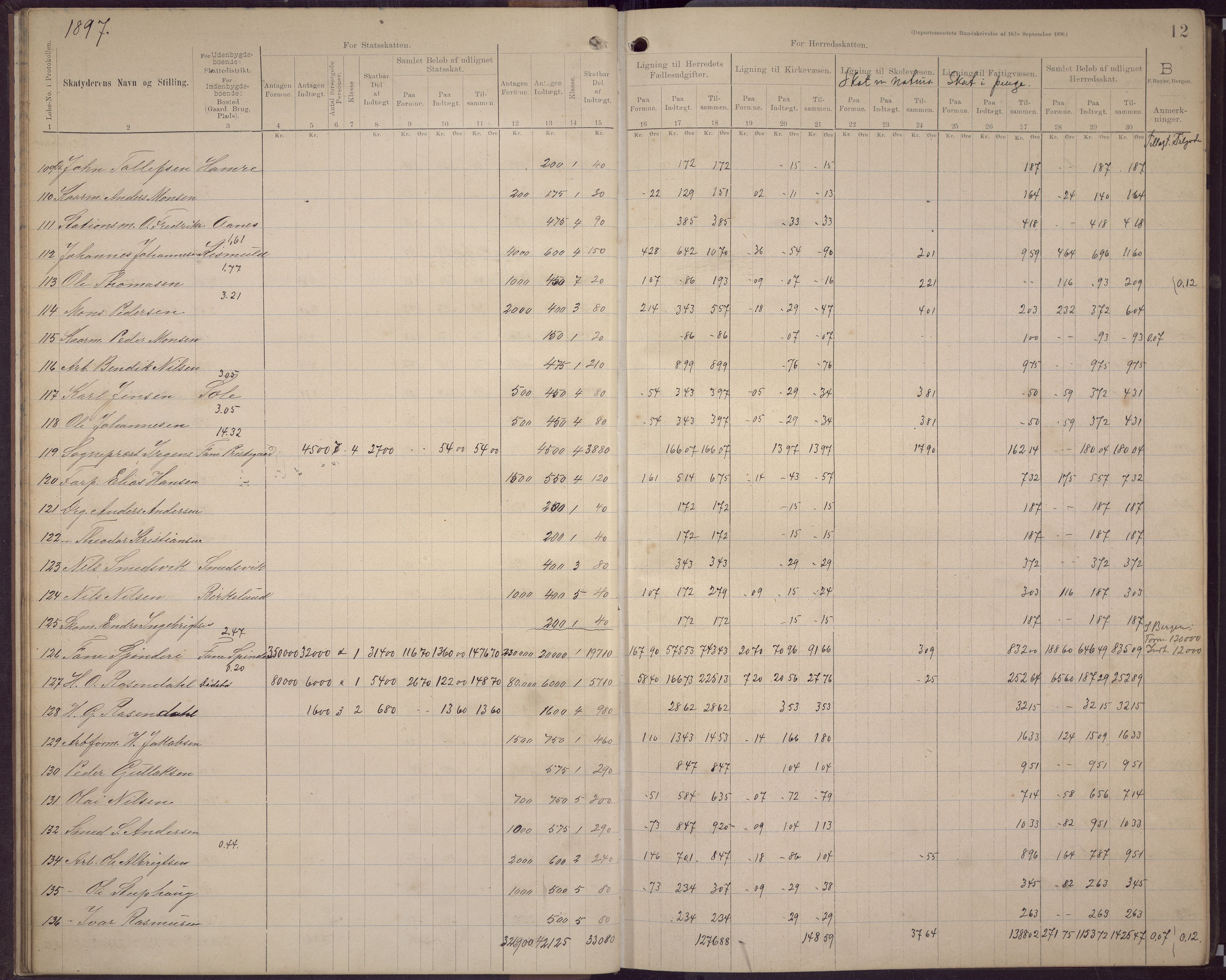 Fana kommune. Herredskassereren, BBA/A-0504/J/Jc/L0006: Skattelister/ligningsprotokoll, 1896-1901, p. 16