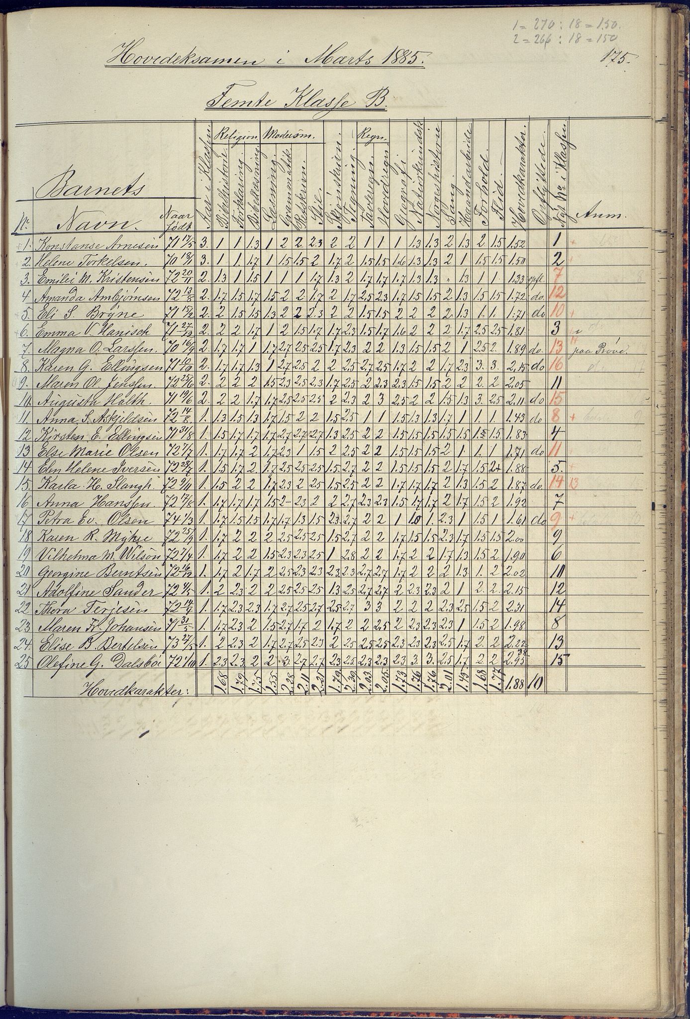 Arendal kommune, Katalog I, AAKS/KA0906-PK-I/07/L0090: Eksamensprotokoll, 1871-1888, p. 175