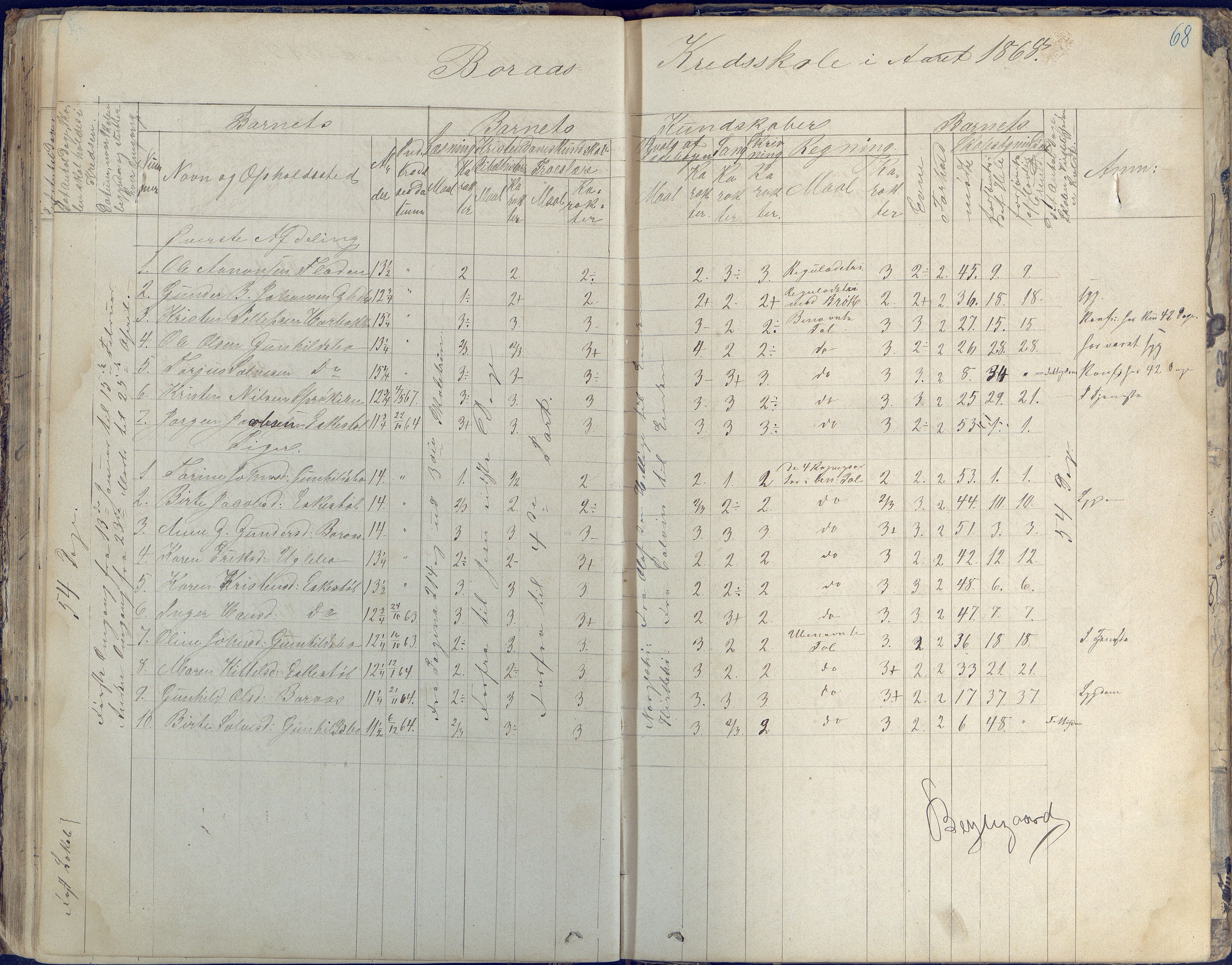 Austre Moland kommune, AAKS/KA0918-PK/09/09d/L0003: Skoleprotokoll, 1857-1873, p. 68