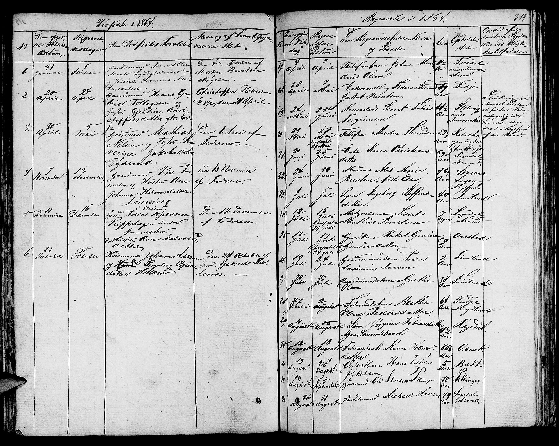 Sokndal sokneprestkontor, AV/SAST-A-101808: Parish register (copy) no. B 2, 1849-1865, p. 314