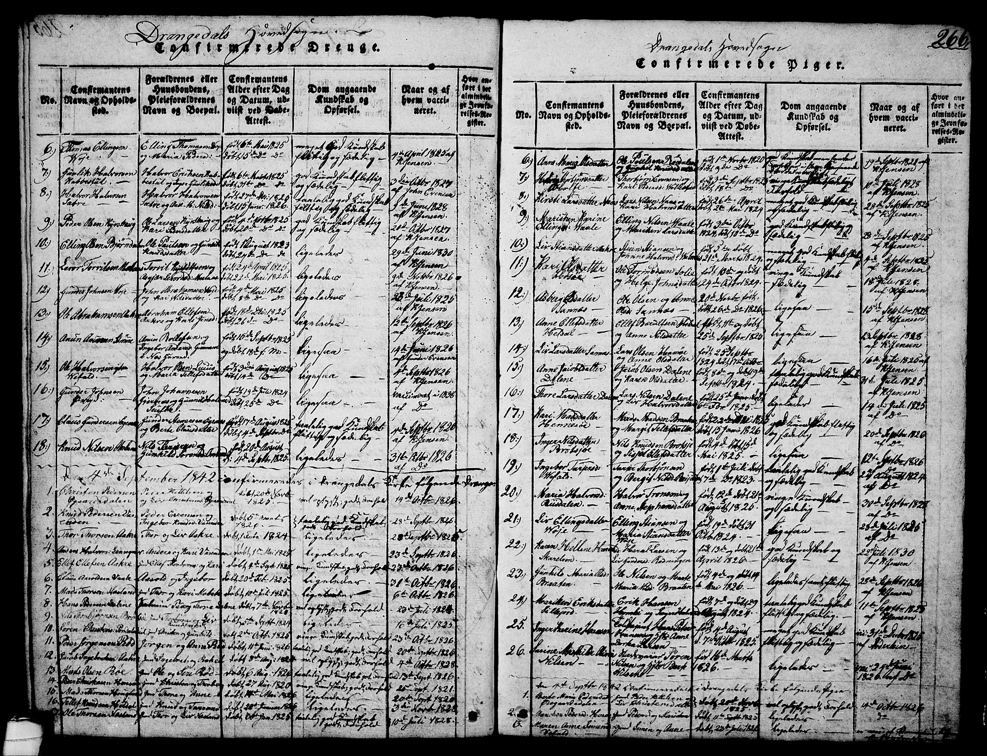 Drangedal kirkebøker, SAKO/A-258/G/Ga/L0001: Parish register (copy) no. I 1 /1, 1814-1856, p. 266