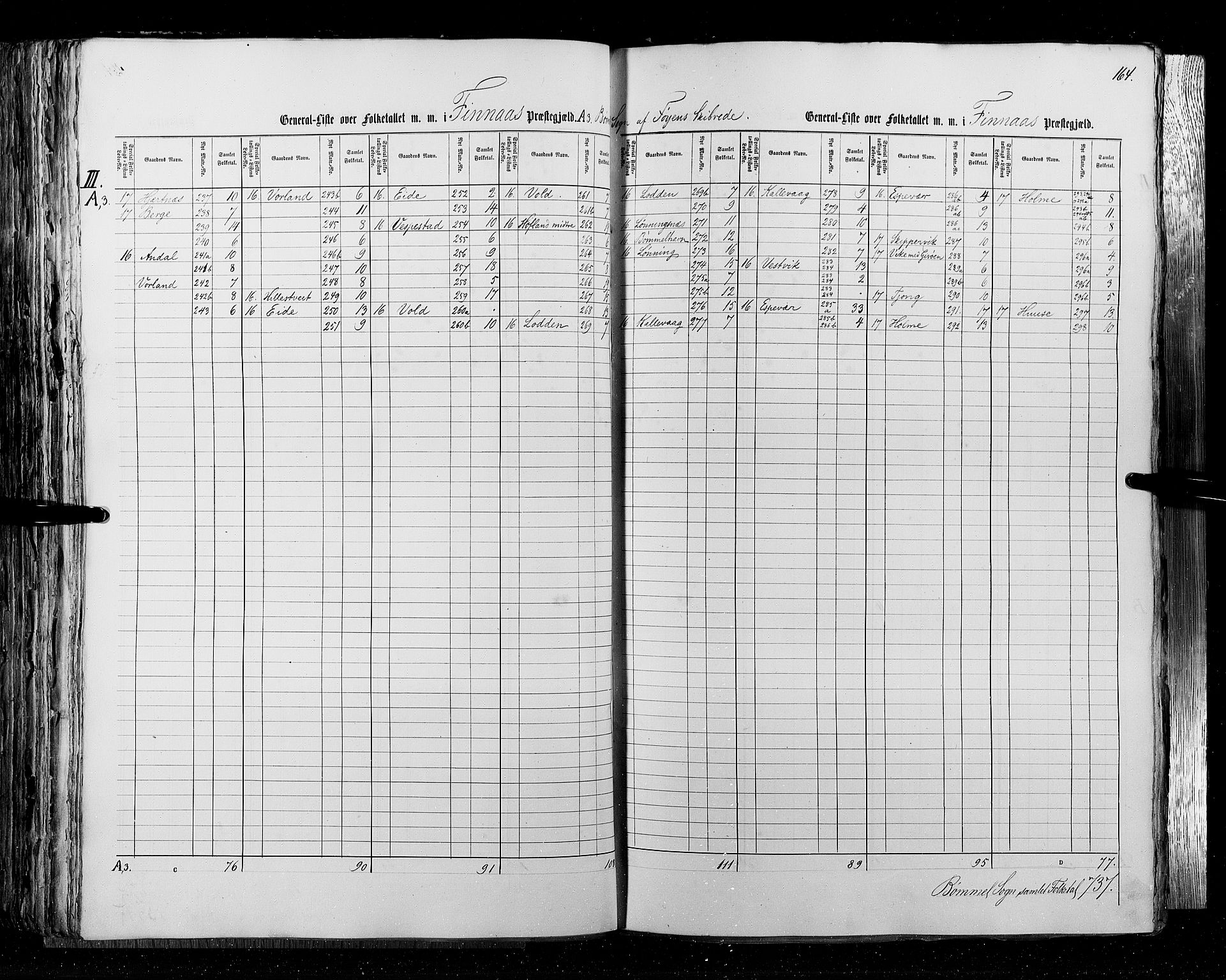 RA, Census 1855, vol. 4: Stavanger amt og Søndre Bergenhus amt, 1855, p. 164