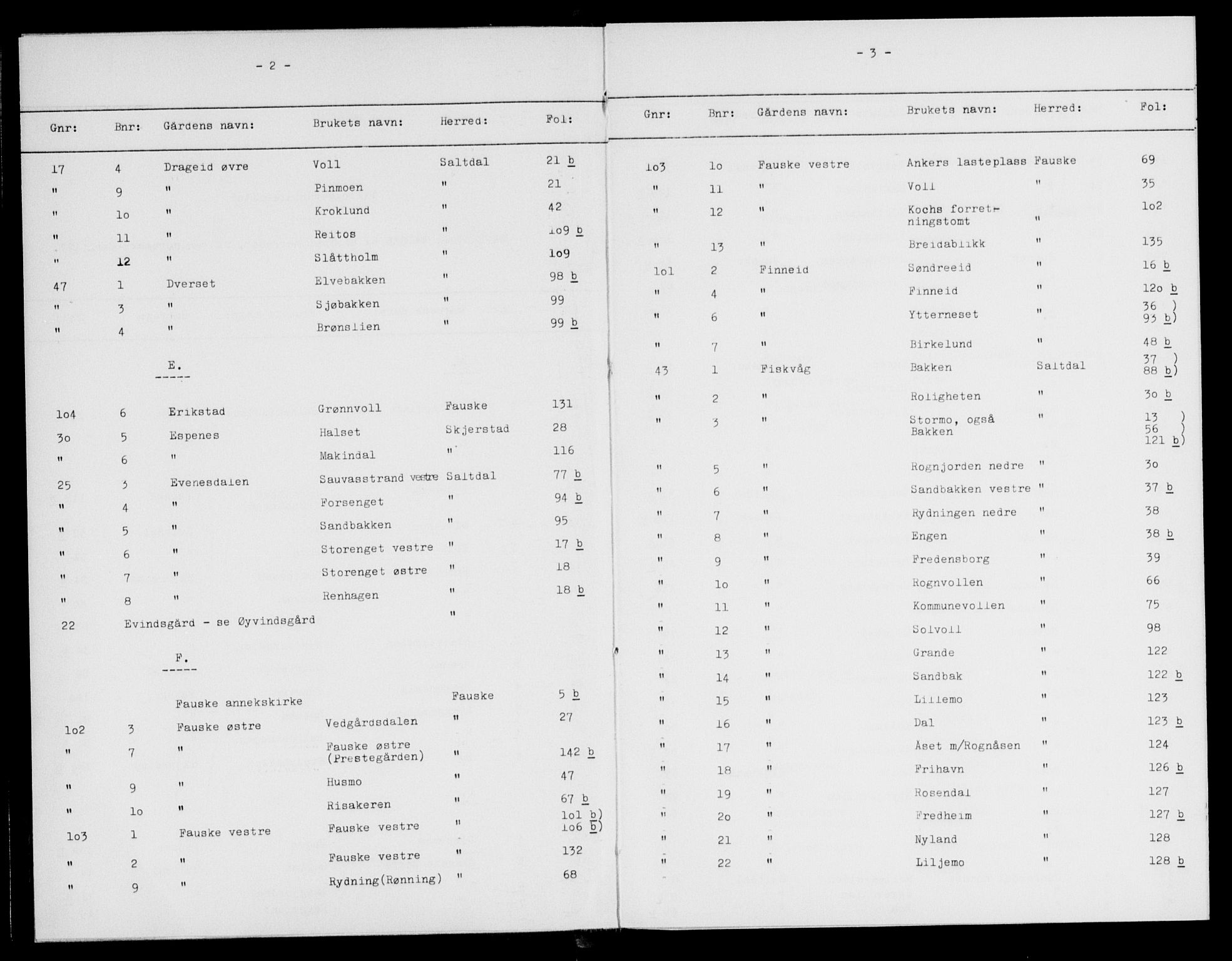 Salten sorenskriveri, SAT/A-4578/1/2/2A/L0020: Mortgage register no. 20, 1860-1907, p. 2-3