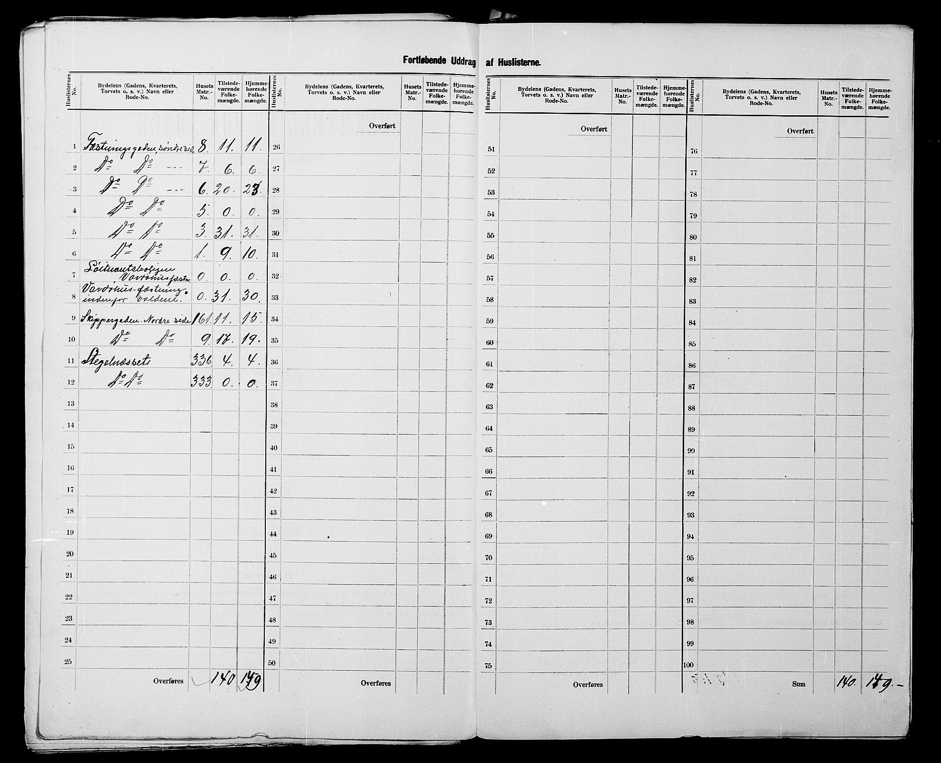 SATØ, 1900 census for Vardø, 1900, p. 41