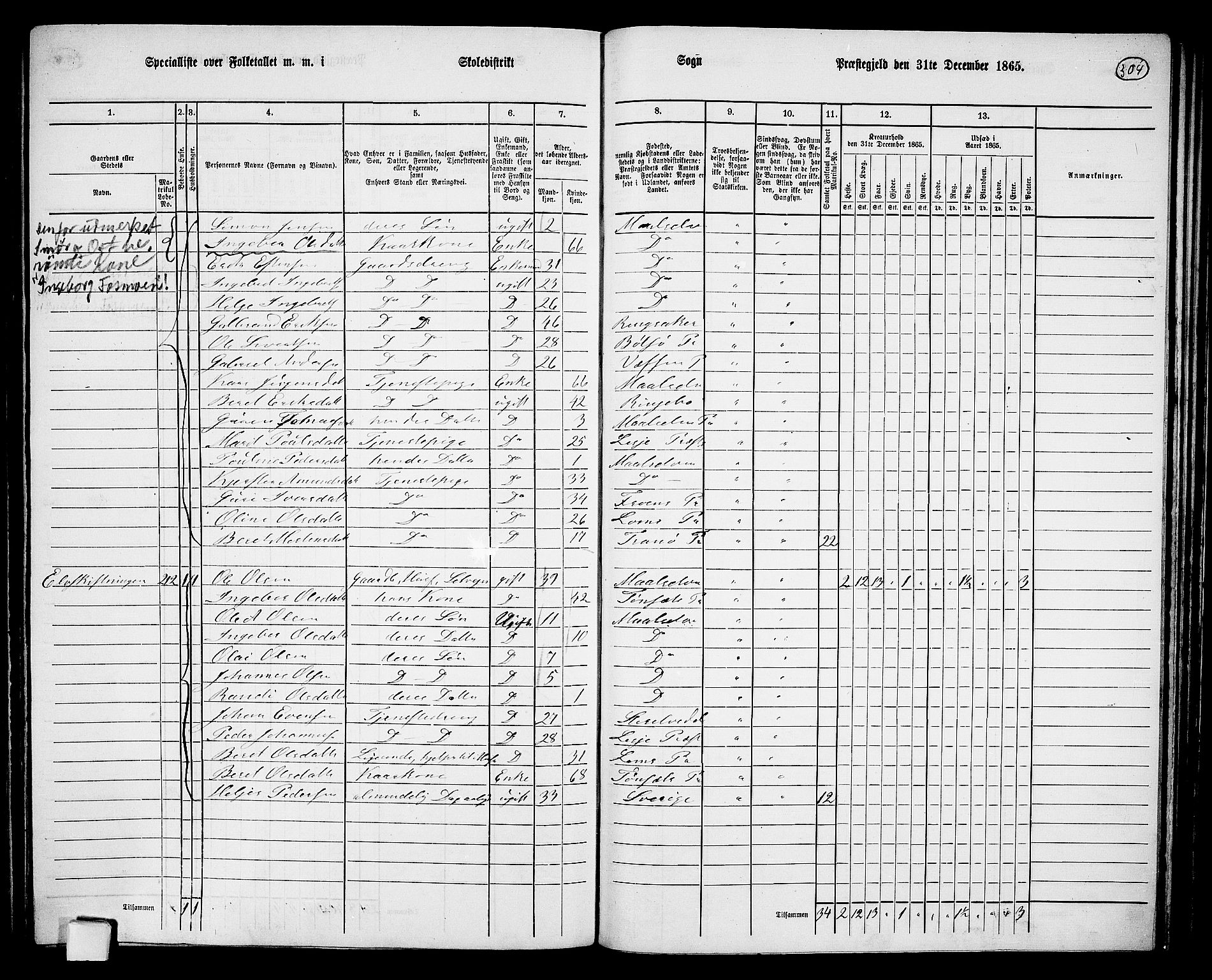 RA, 1865 census for Målselv, 1865, p. 120