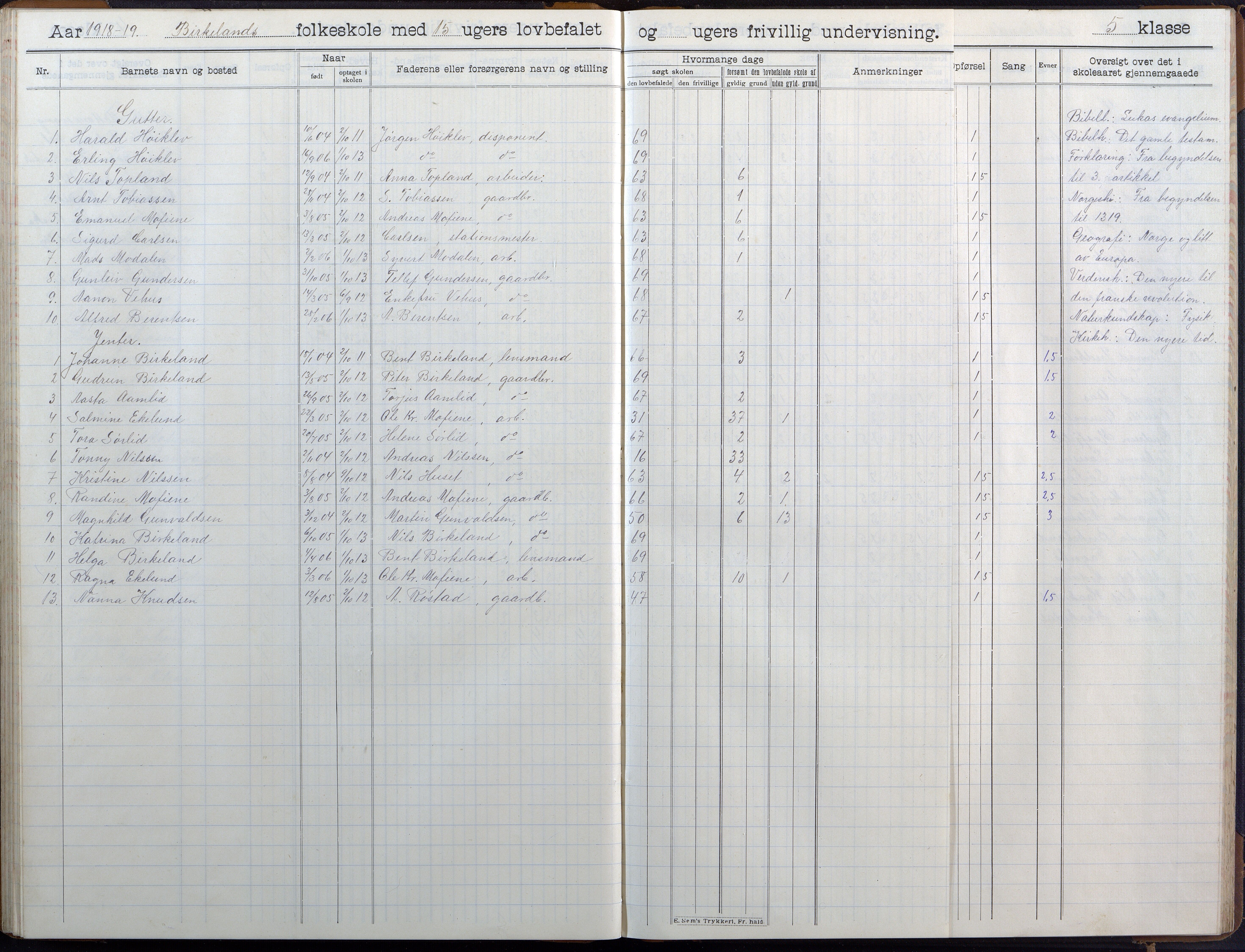 Birkenes kommune, Birkenes krets/Birkeland folkeskole frem til 1991, AAKS/KA0928-550a_91/F02/L0007: Skoleprotokoll, 1907-1931