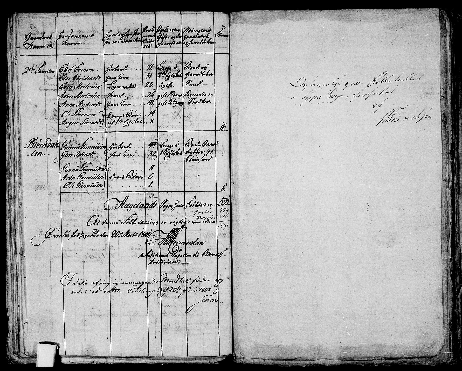 RA, 1801 census for 1018P Søgne, 1801