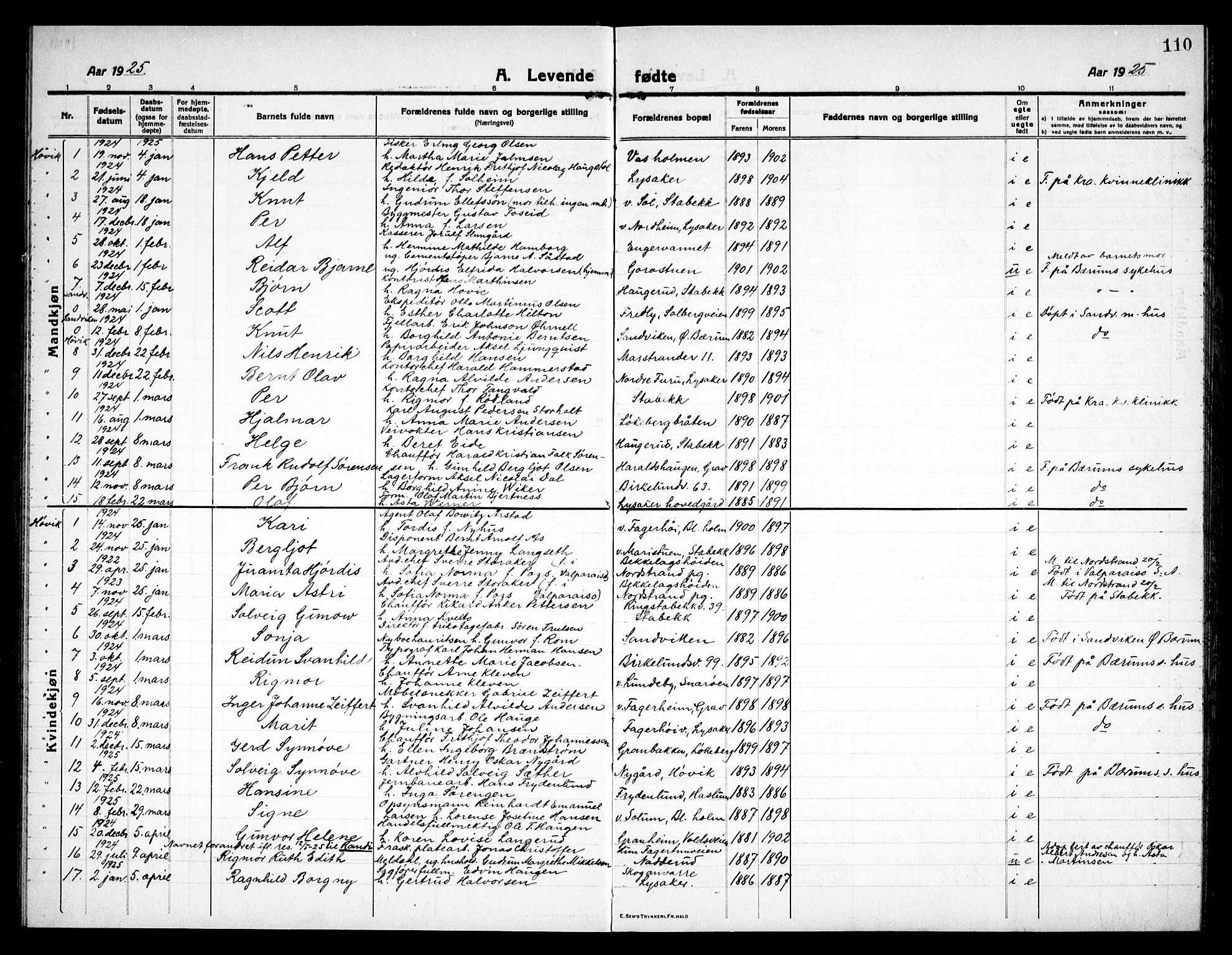 Østre Bærum prestekontor Kirkebøker, SAO/A-10887/G/Ga/L0002: Parish register (copy) no. 2, 1912-1929, p. 110