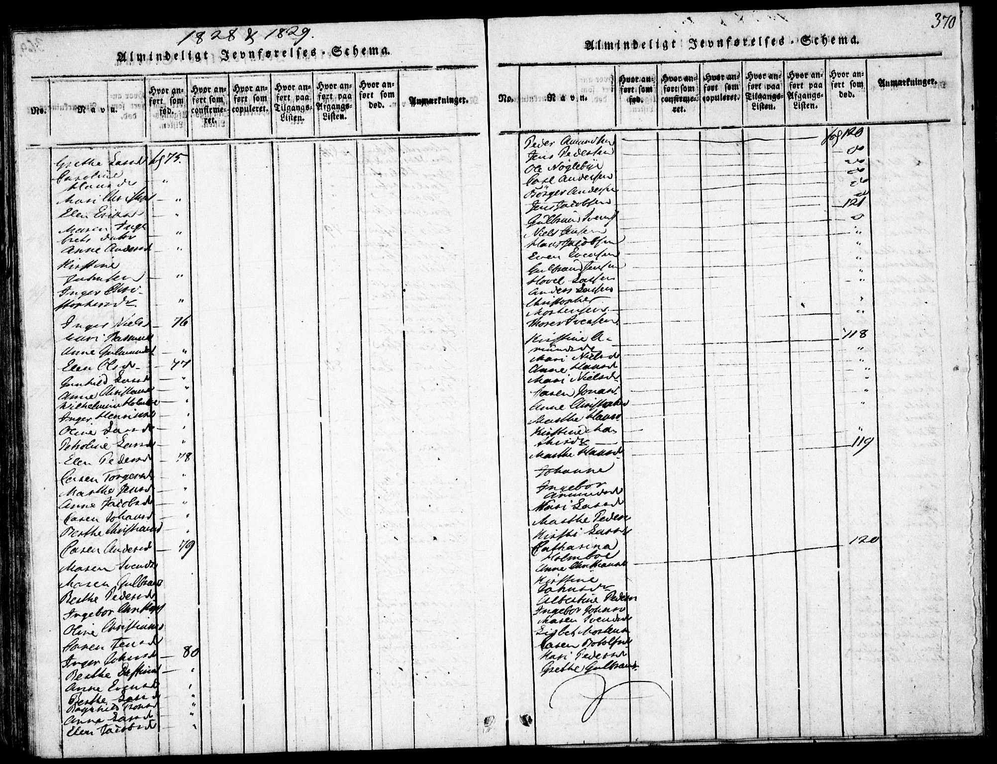 Nittedal prestekontor Kirkebøker, AV/SAO-A-10365a/F/Fa/L0003: Parish register (official) no. I 3, 1814-1836, p. 370