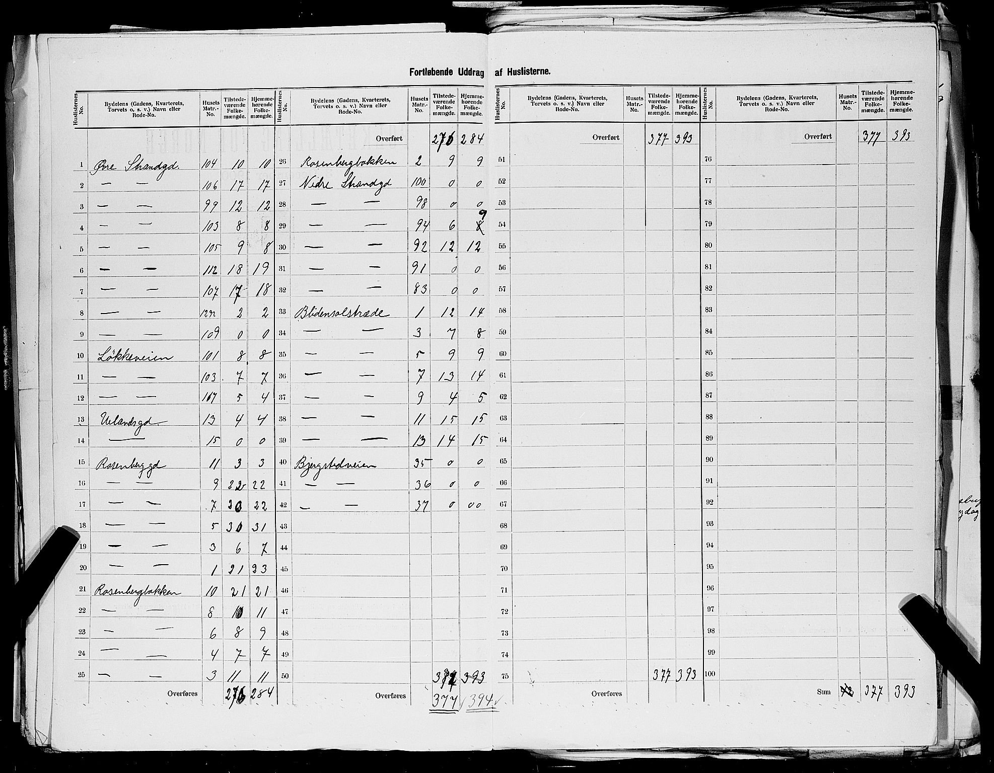 SAST, 1900 census for Stavanger, 1900, p. 129
