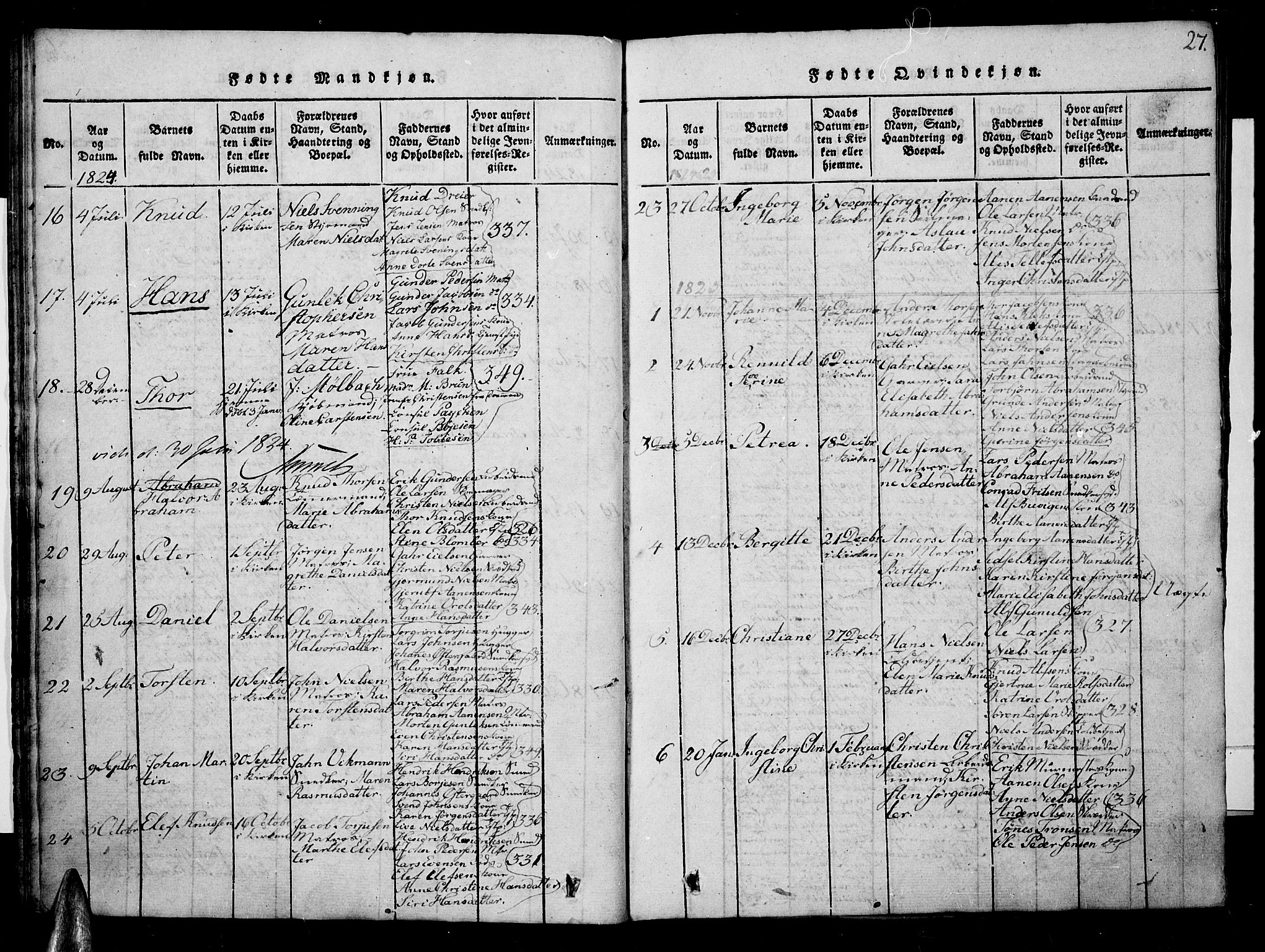 Risør sokneprestkontor, SAK/1111-0035/F/Fb/L0004: Parish register (copy) no. B 4, 1816-1848, p. 27