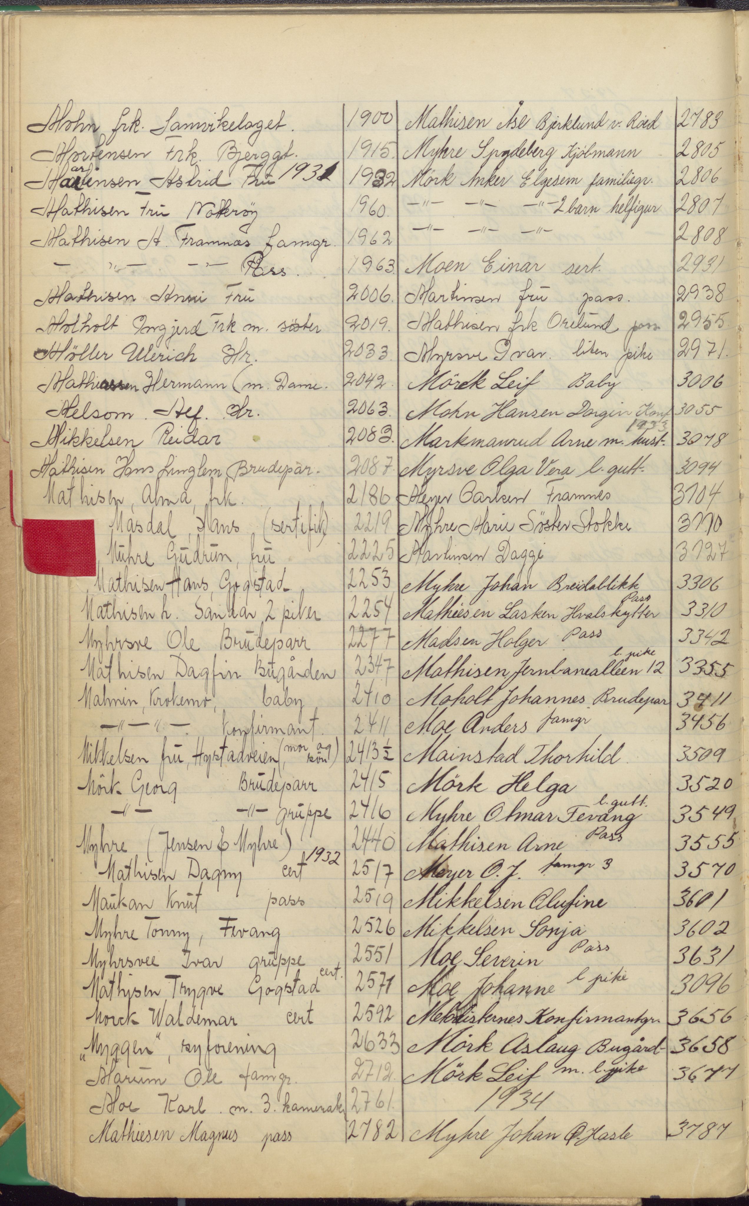 Pa 1494 - Jørgensen, Antonius. Fotograf, VEMU/A-2760/F/Fa, 1927-2004, p. 50