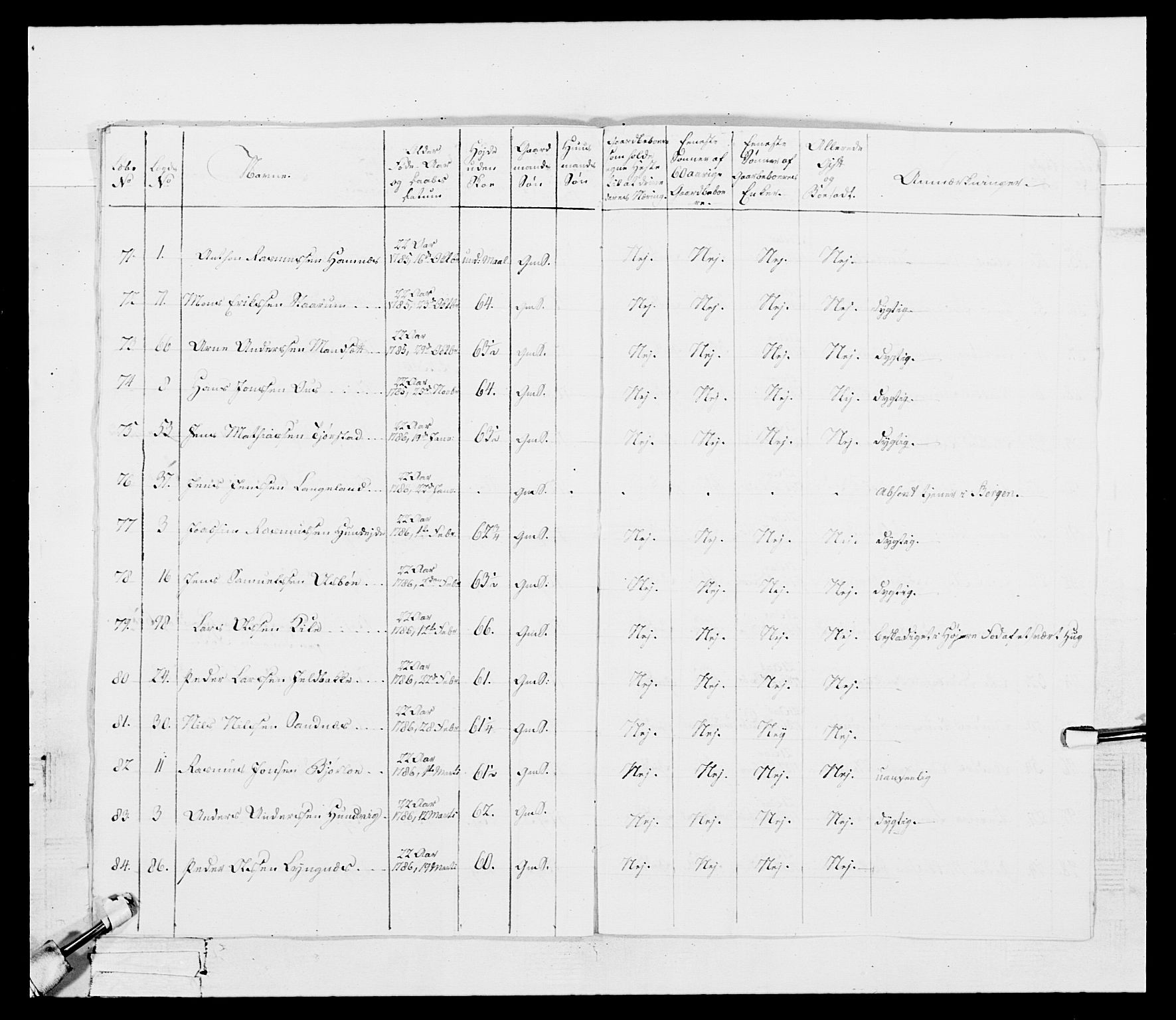 Generalitets- og kommissariatskollegiet, Det kongelige norske kommissariatskollegium, RA/EA-5420/E/Eh/L0098: Bergenhusiske nasjonale infanteriregiment, 1808, p. 145