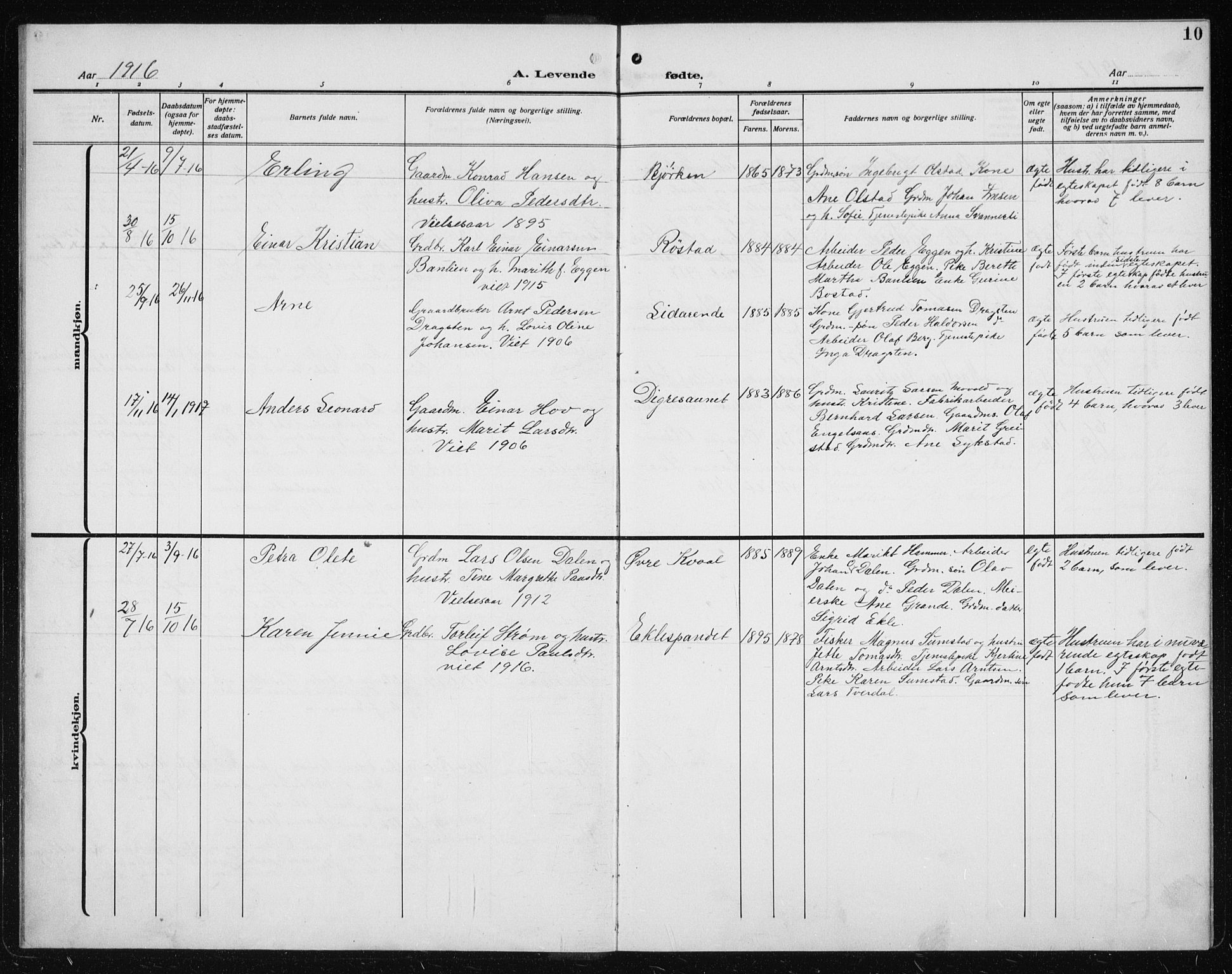 Ministerialprotokoller, klokkerbøker og fødselsregistre - Sør-Trøndelag, AV/SAT-A-1456/608/L0342: Parish register (copy) no. 608C08, 1912-1938, p. 10