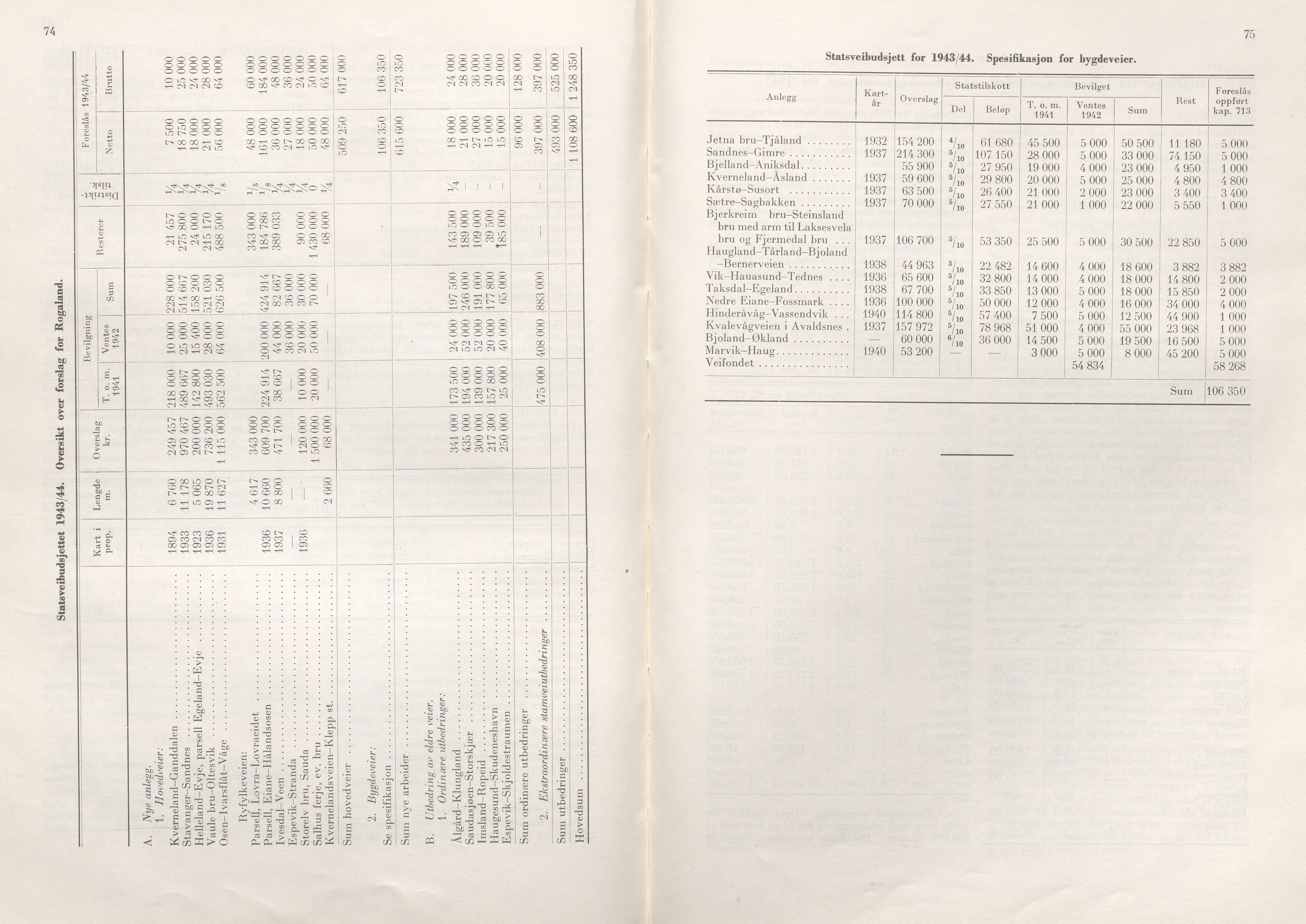 Rogaland fylkeskommune - Fylkesrådmannen , IKAR/A-900/A/Aa/Aaa/L0061: Møtebok , 1942, p. 74-75