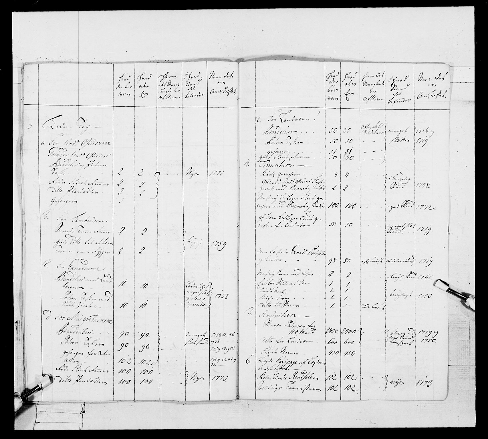 Generalitets- og kommissariatskollegiet, Det kongelige norske kommissariatskollegium, RA/EA-5420/E/Eh/L0105: 2. Vesterlenske nasjonale infanteriregiment, 1766-1773, p. 461