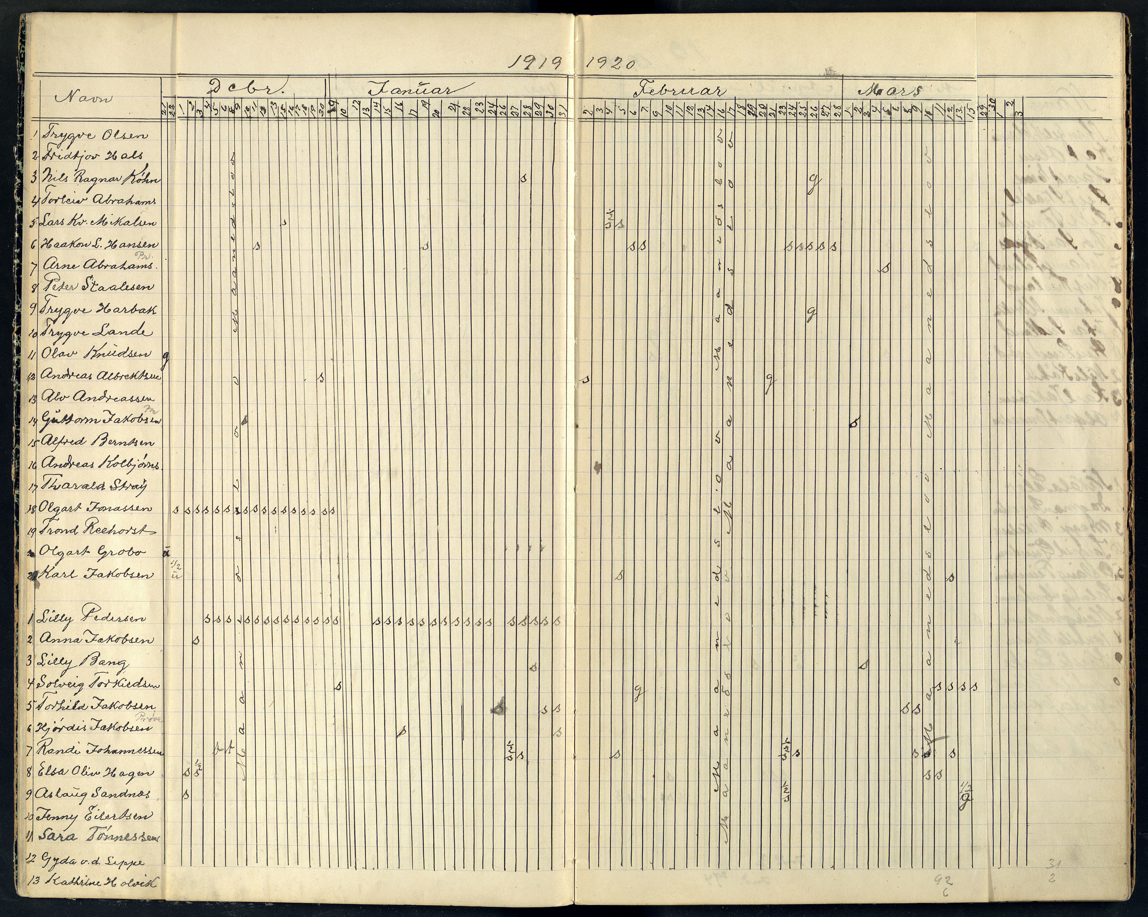 Farsund By - Farsund Folkeskole, ARKSOR/1003FB550/I/L0012: Dagbok 4. kl., 1919-1927