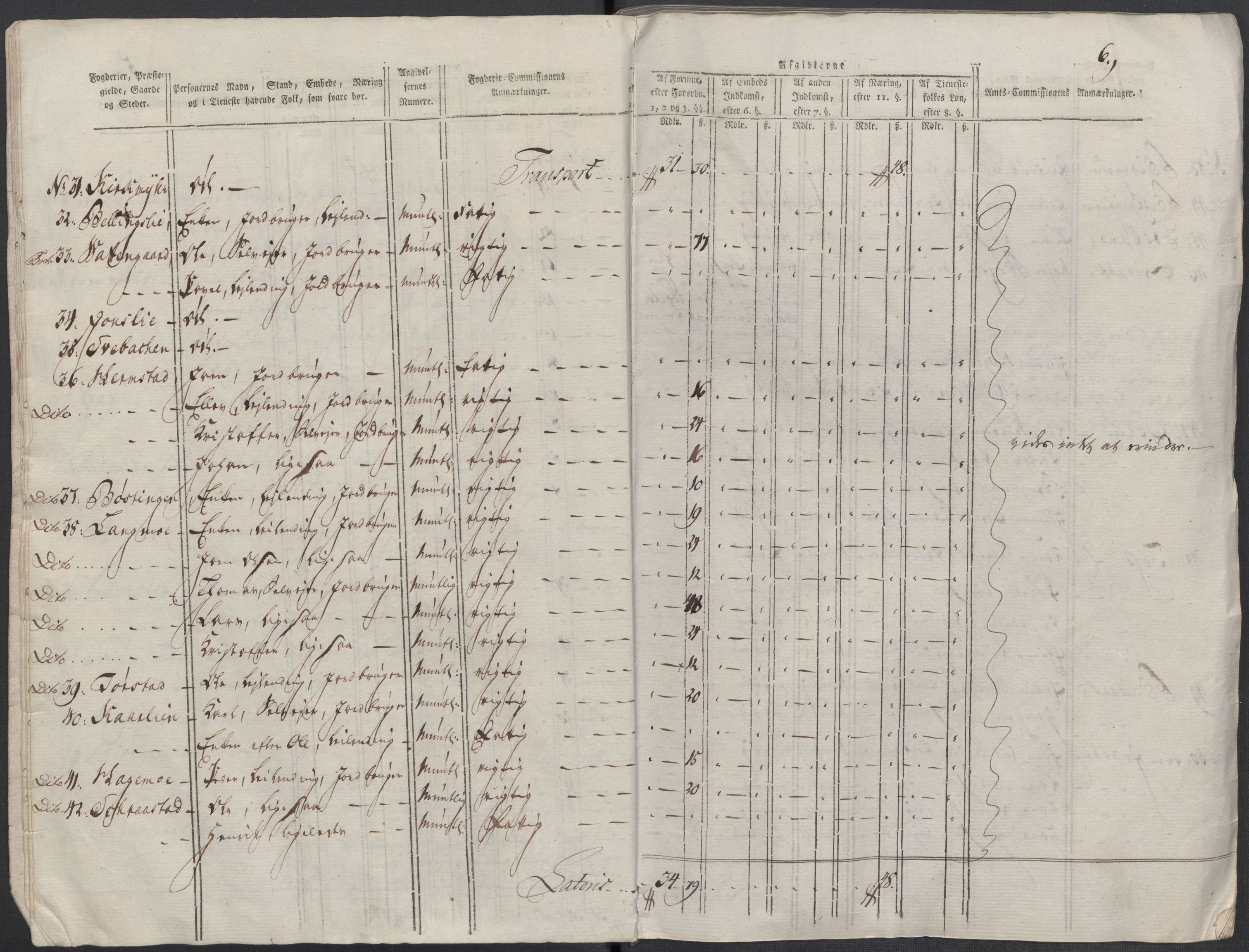 Rentekammeret inntil 1814, Reviderte regnskaper, Mindre regnskaper, AV/RA-EA-4068/Rf/Rfe/L0010: Fosen fogderi, Gudbrandsdalen fogderi, 1789, p. 9