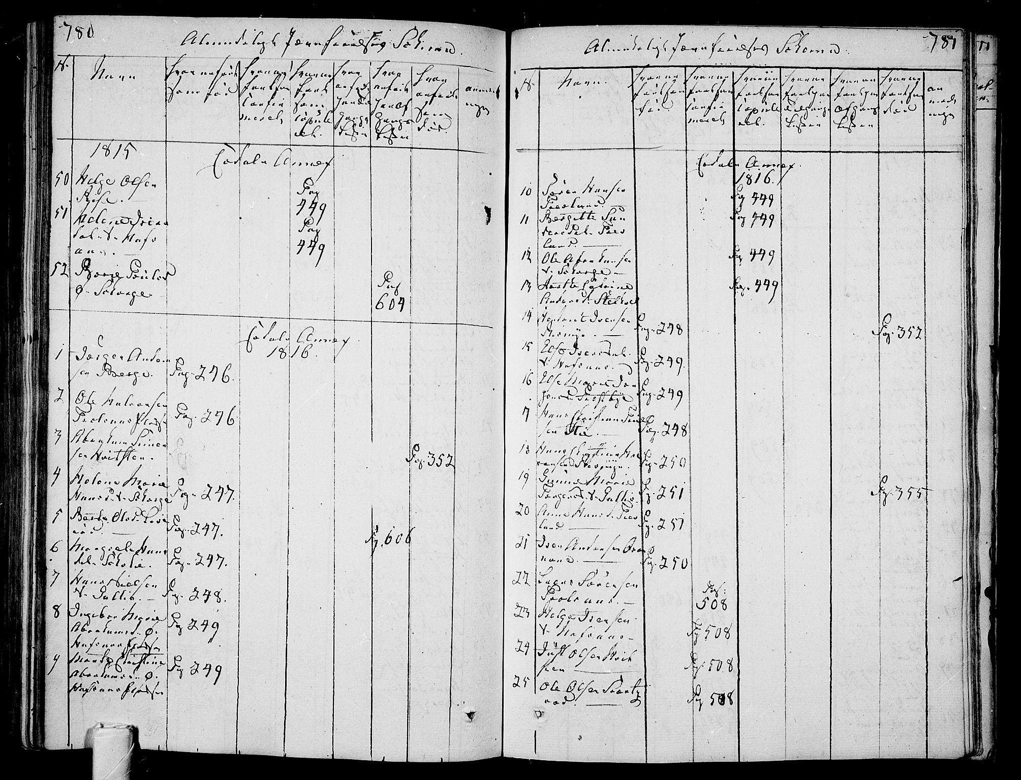 Andebu kirkebøker, SAKO/A-336/F/Fa/L0003: Parish register (official) no. 3 /3, 1815-1828, p. 780-781