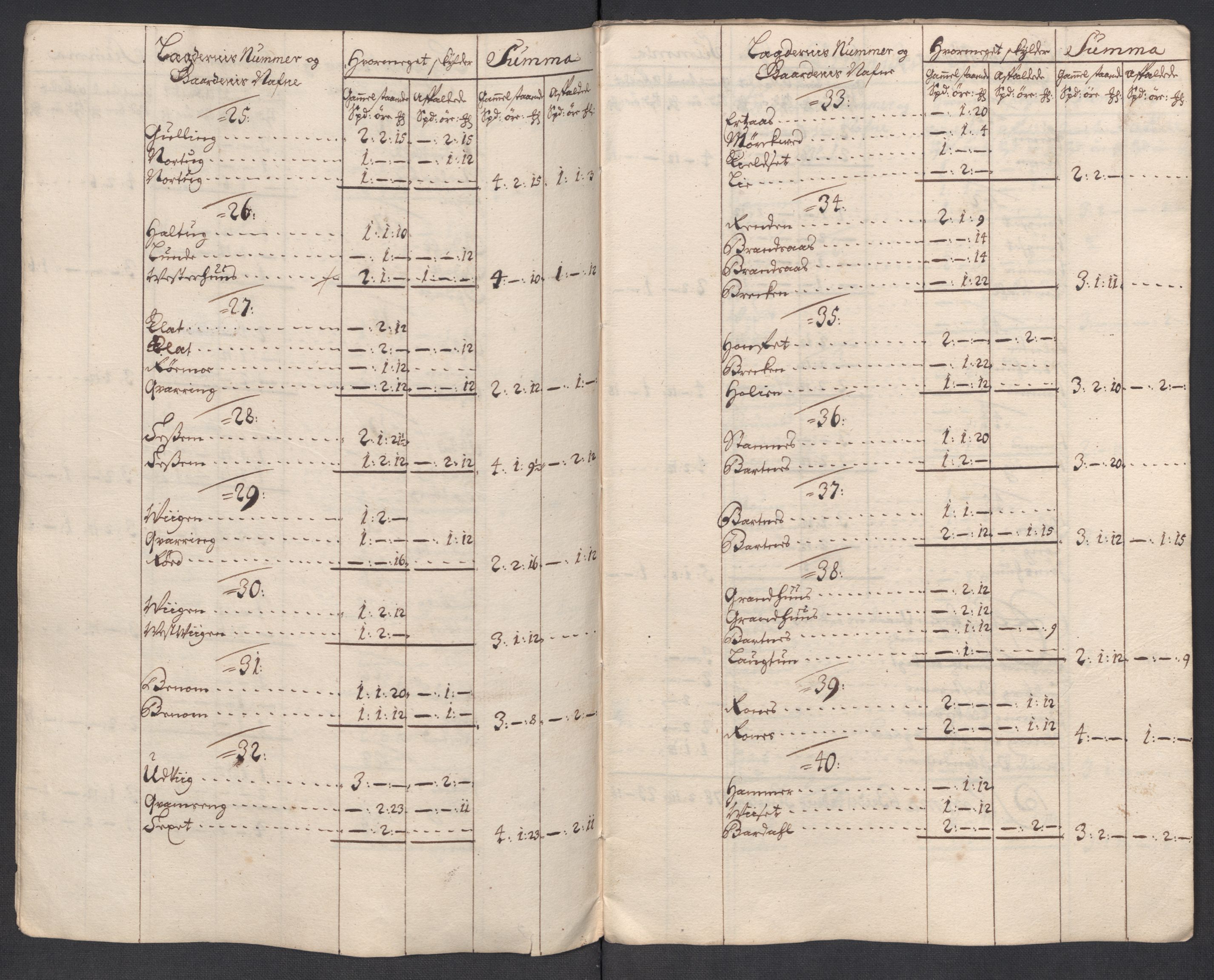 Rentekammeret inntil 1814, Reviderte regnskaper, Fogderegnskap, RA/EA-4092/R63/L4321: Fogderegnskap Inderøy, 1713, p. 196