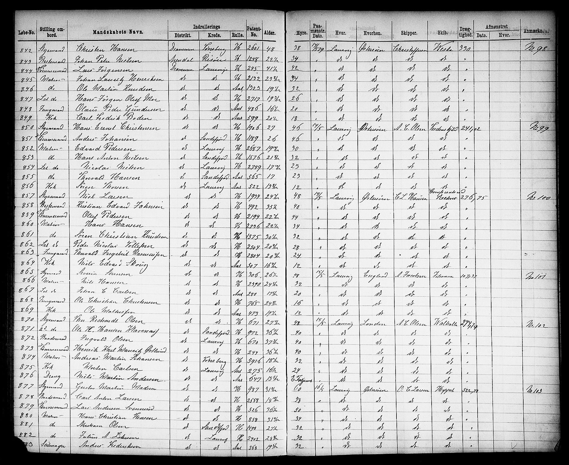 Drammen innrulleringsdistrikt, AV/SAKO-A-781/H/Ha/L0002: Mønstringsjournal, 1870-1882, p. 360