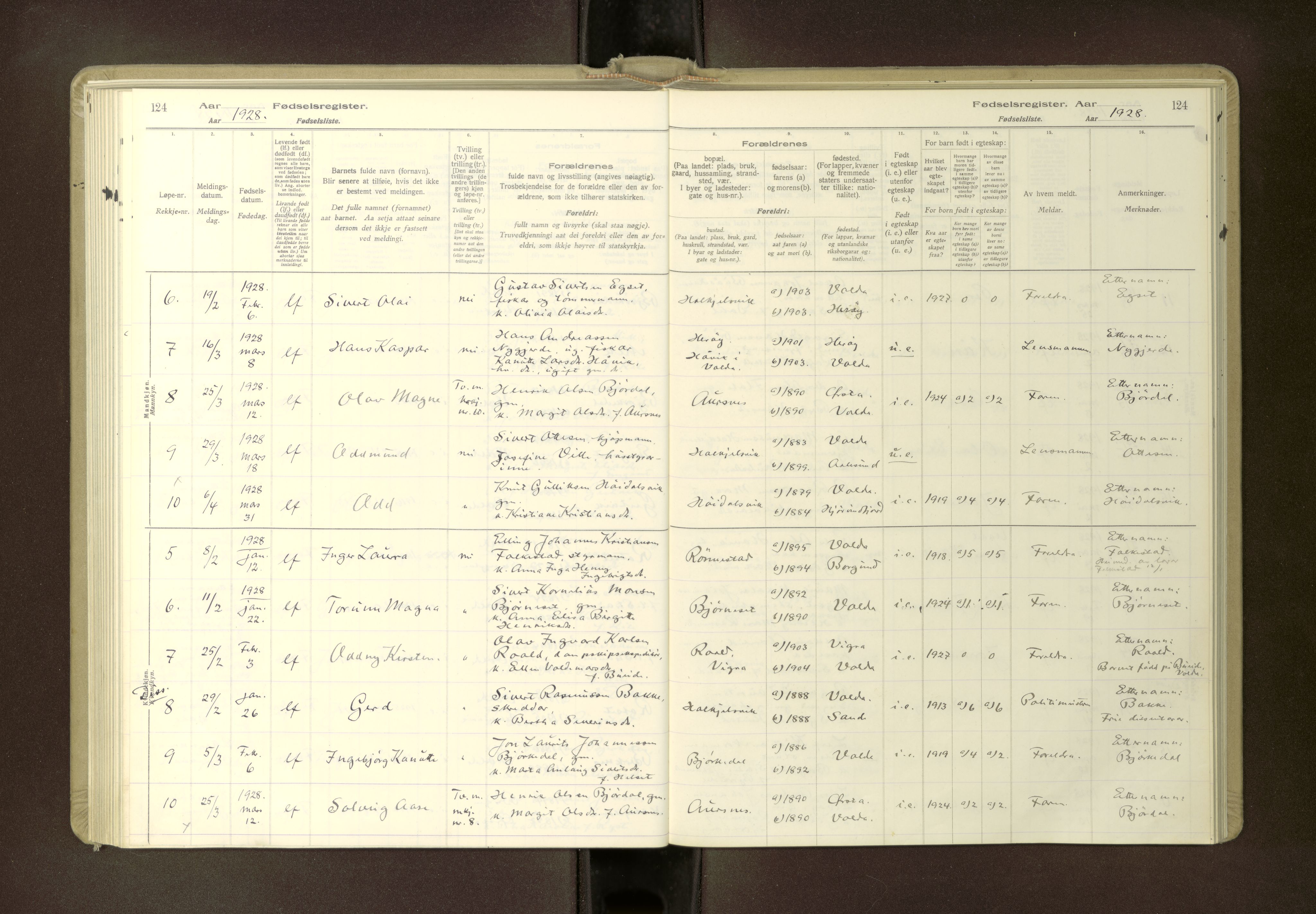Ministerialprotokoller, klokkerbøker og fødselsregistre - Møre og Romsdal, SAT/A-1454/511/L0165: Birth register no. 511---, 1916-1937, p. 124