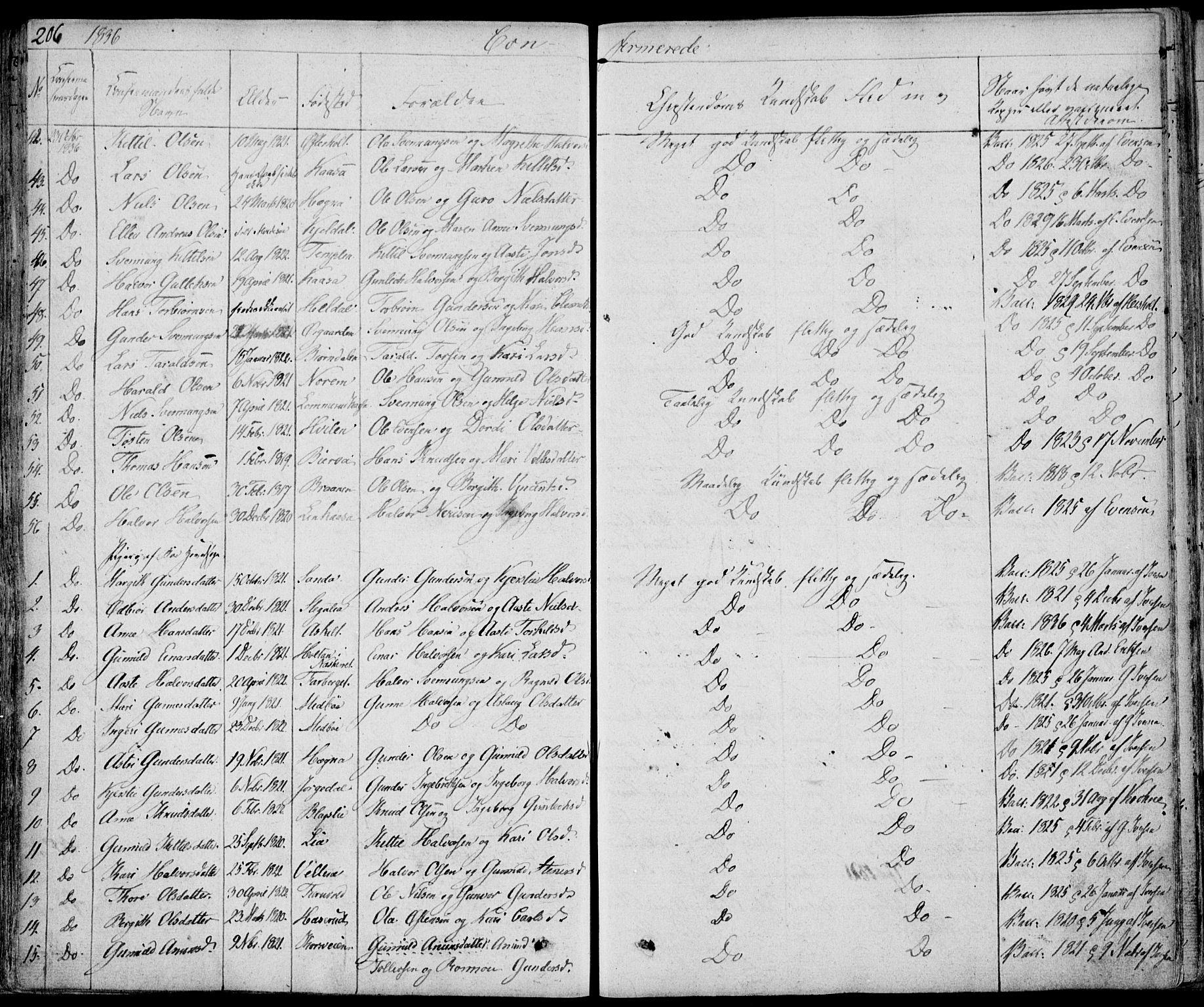 Bø kirkebøker, AV/SAKO-A-257/F/Fa/L0007: Parish register (official) no. 7, 1831-1848, p. 206