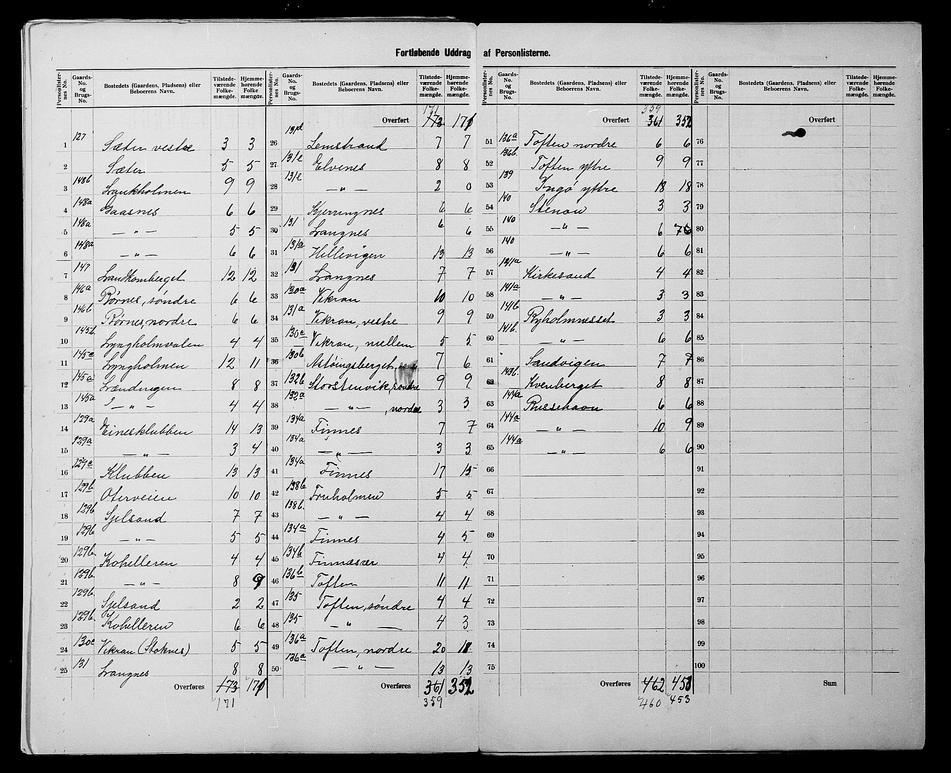 SATØ, 1900 census for Måsøy, 1900, p. 13