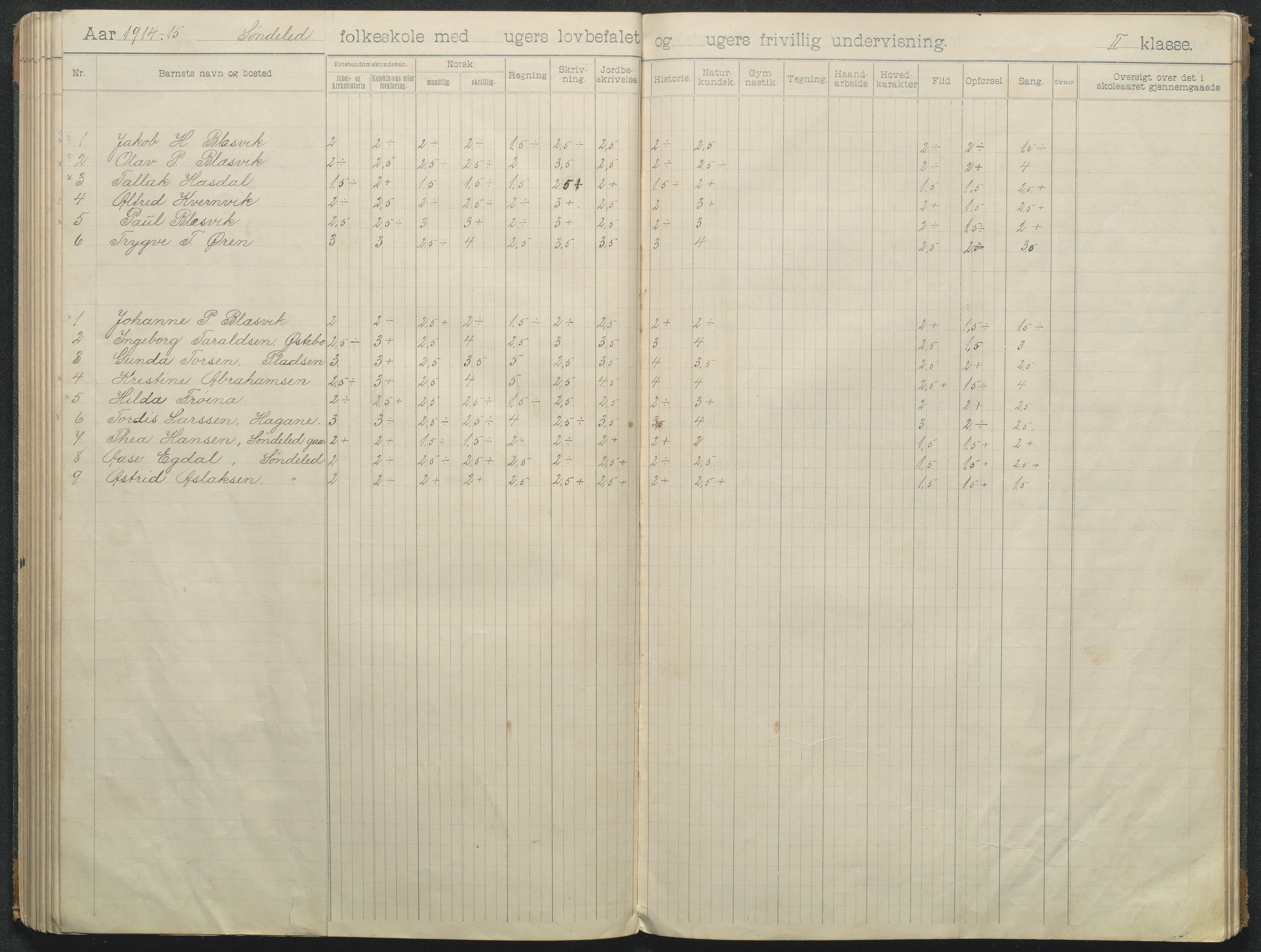 Søndeled kommune, AAKS/KA0913-PK/1/05/05f/L0008: Skoleprotokoll, 1901-1919