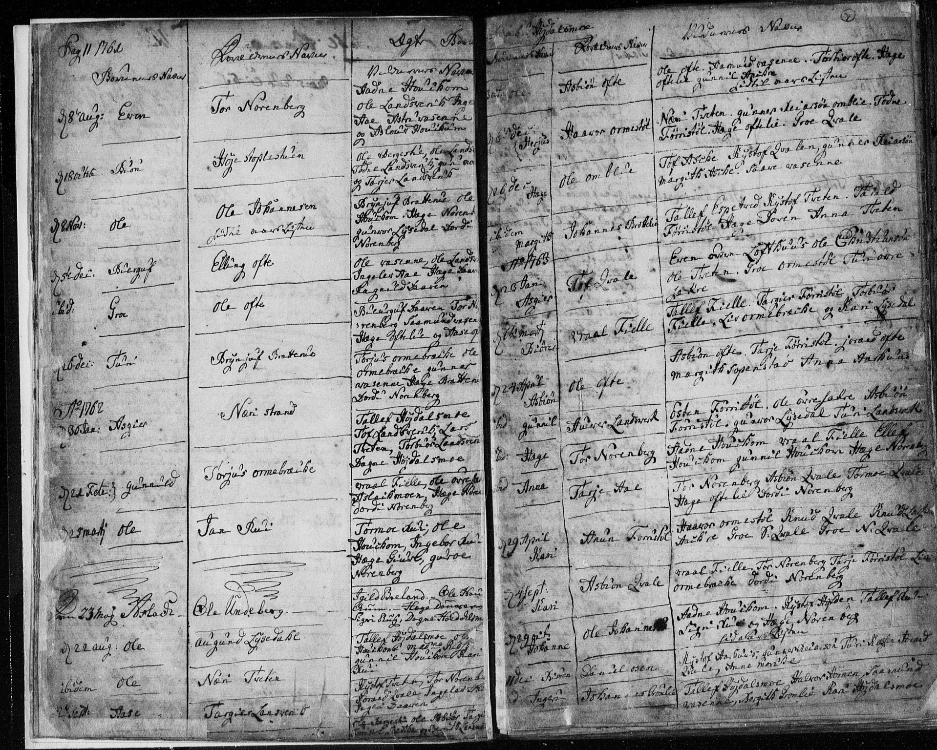 Lårdal kirkebøker, AV/SAKO-A-284/F/Fa/L0003: Parish register (official) no. I 3, 1754-1790, p. 7