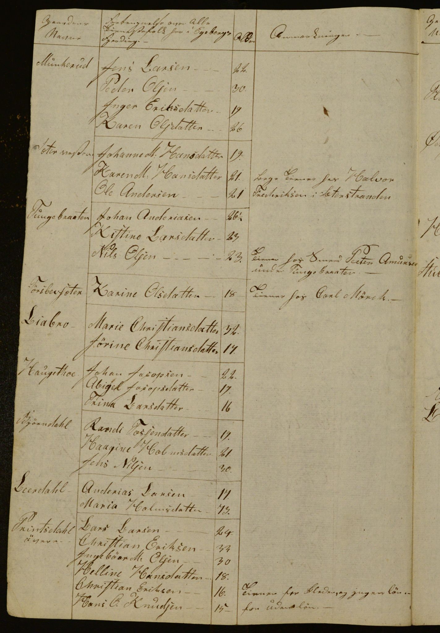 OBA, Census for Aker 1834, 1834