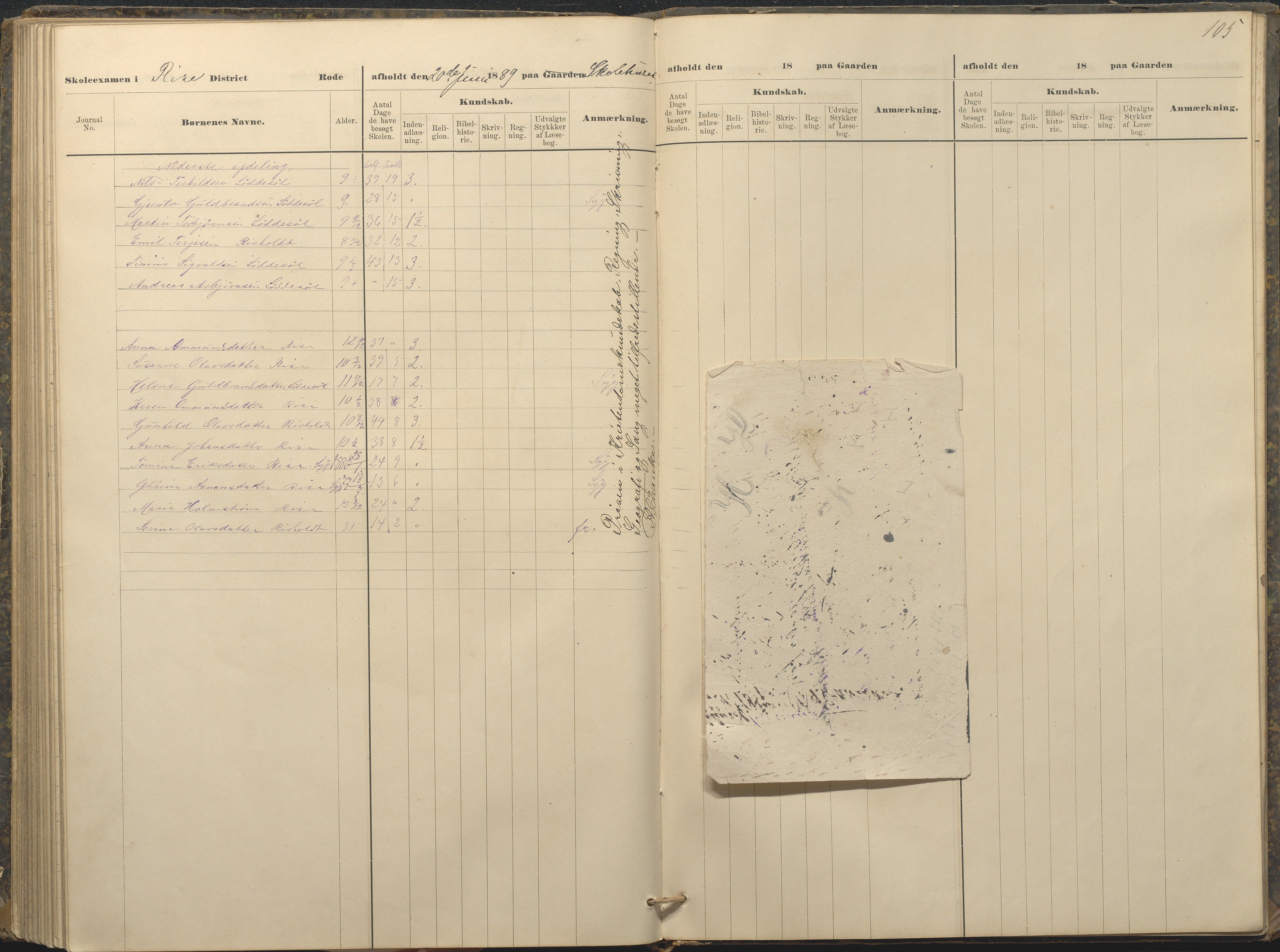 Øyestad kommune frem til 1979, AAKS/KA0920-PK/06/06A/L0049: Eksamensprotokoll, 1880-1888, p. 105