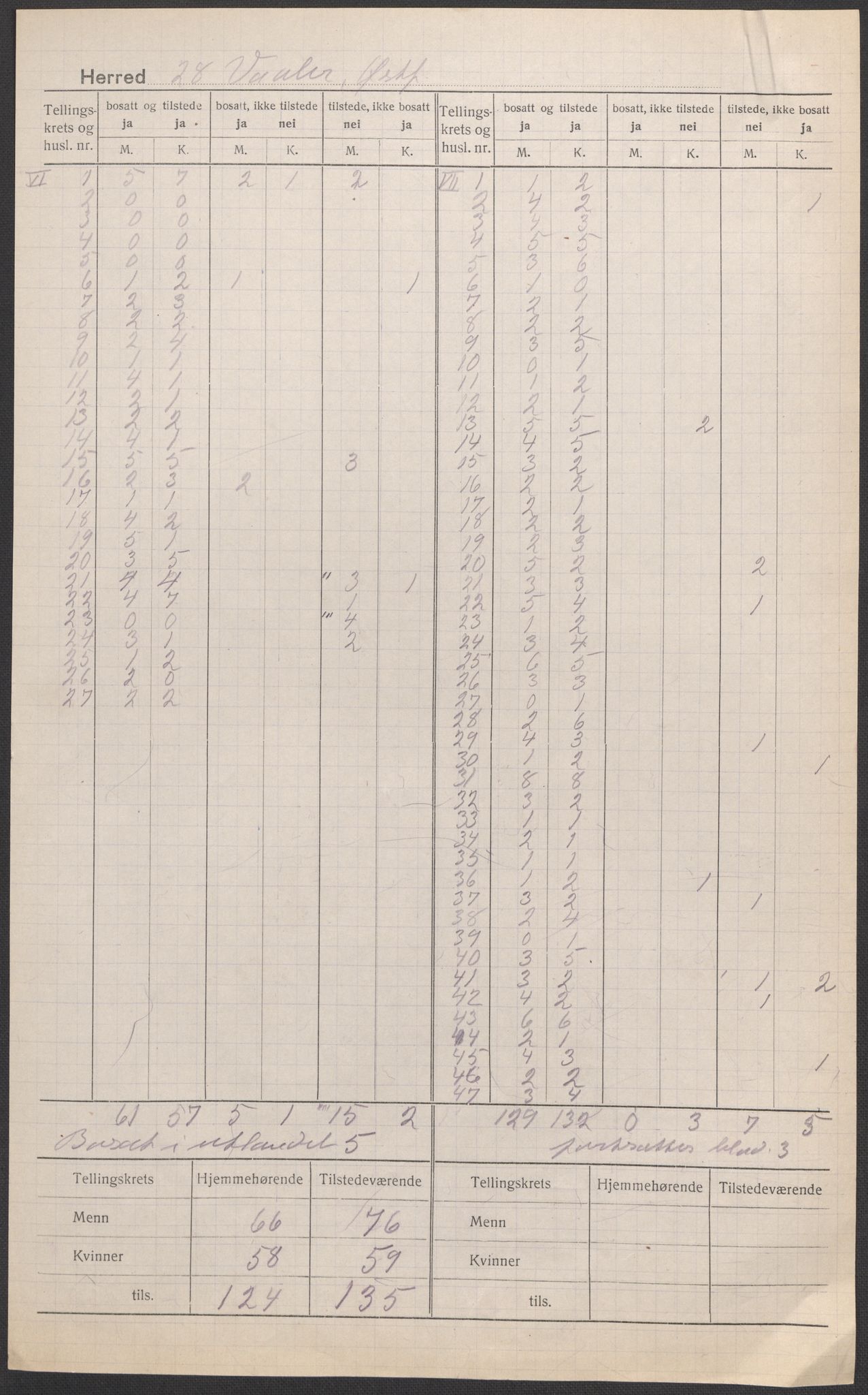 SAO, 1920 census for Våler, 1920, p. 4