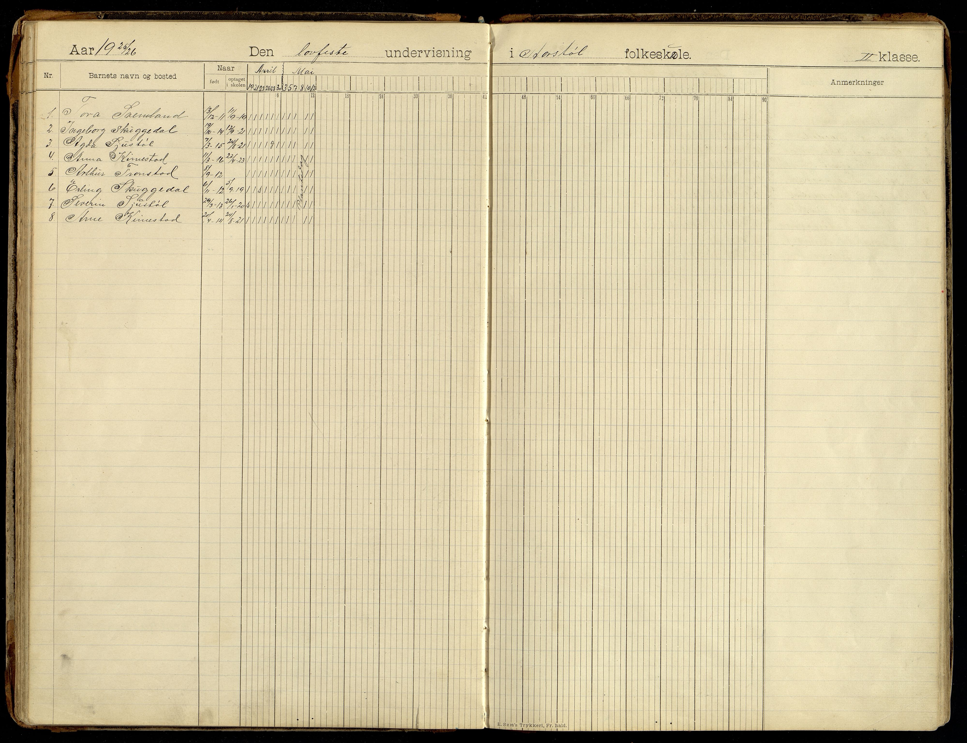 Søgne kommune - Årstøl, IKAV/1018SØ568/I/L0001: Dagbok for Årstøl (d), 1896-1956, p. 70-71